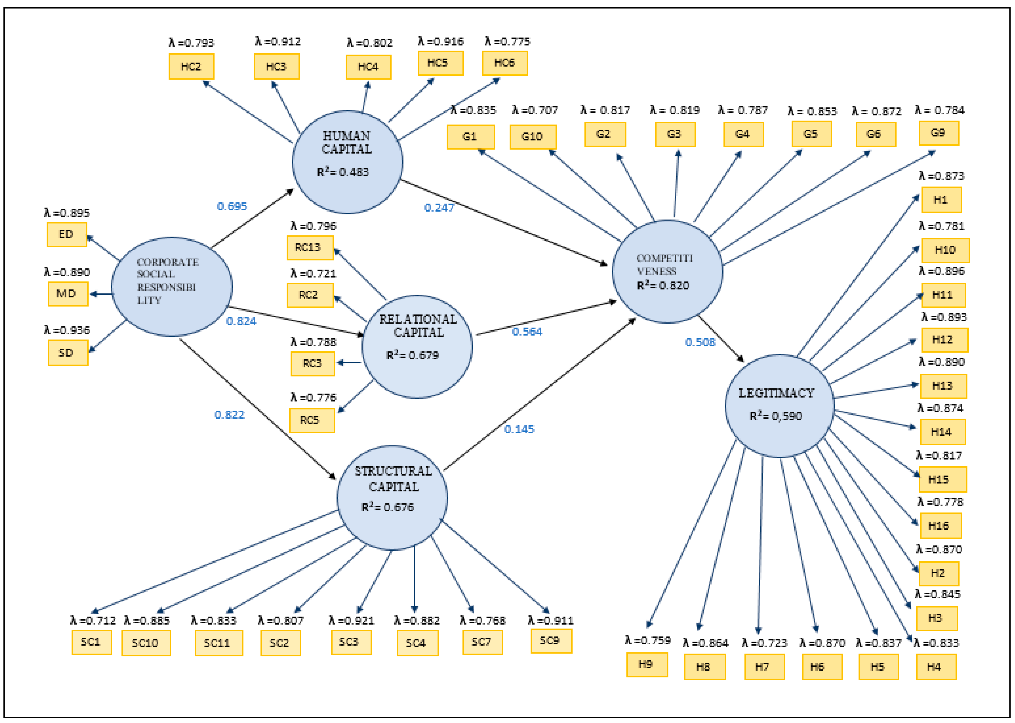 Tsa Core Compensation Plan Pay Chart For 2019