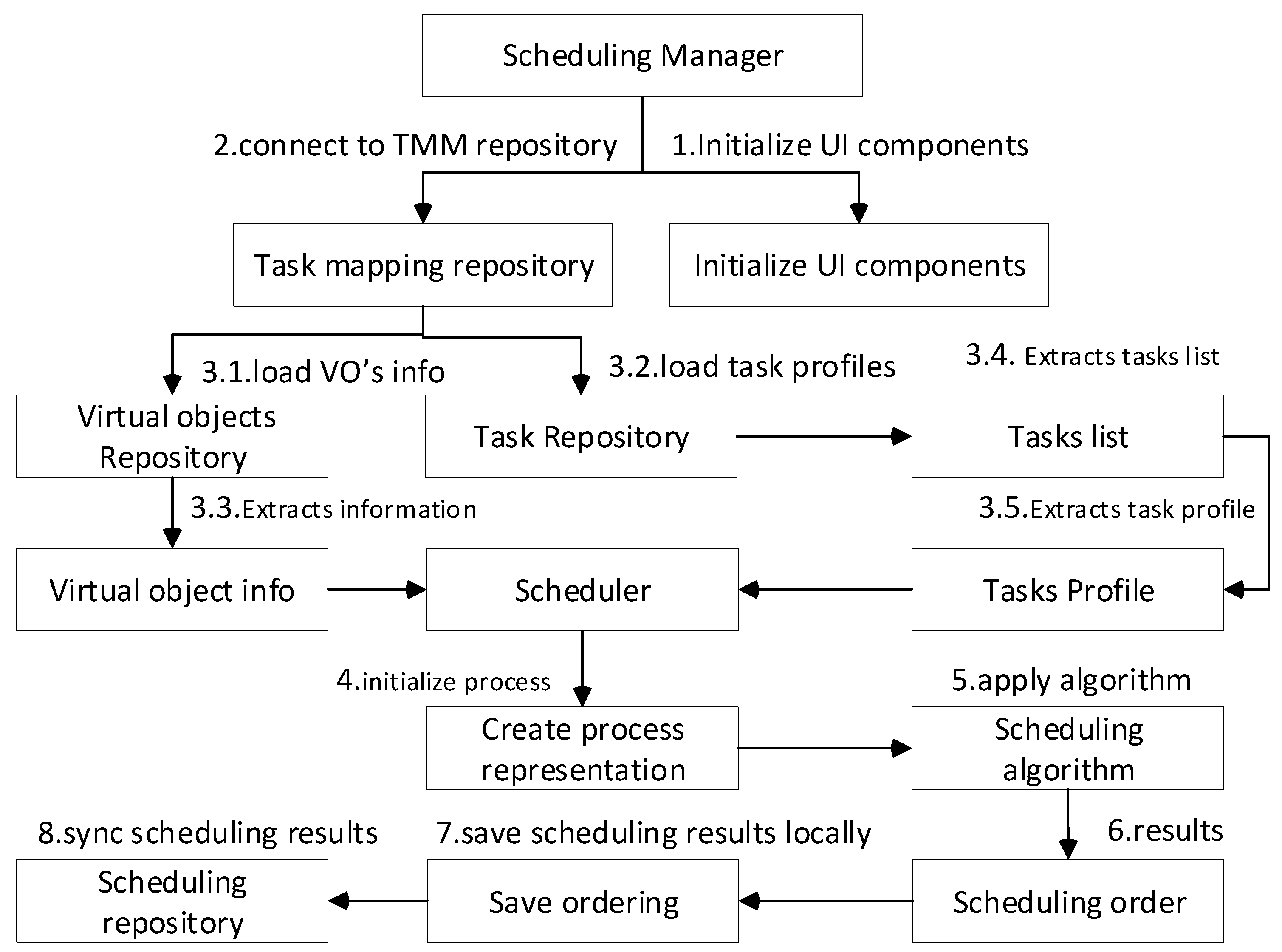 Sustainability 11 05849 g006 550