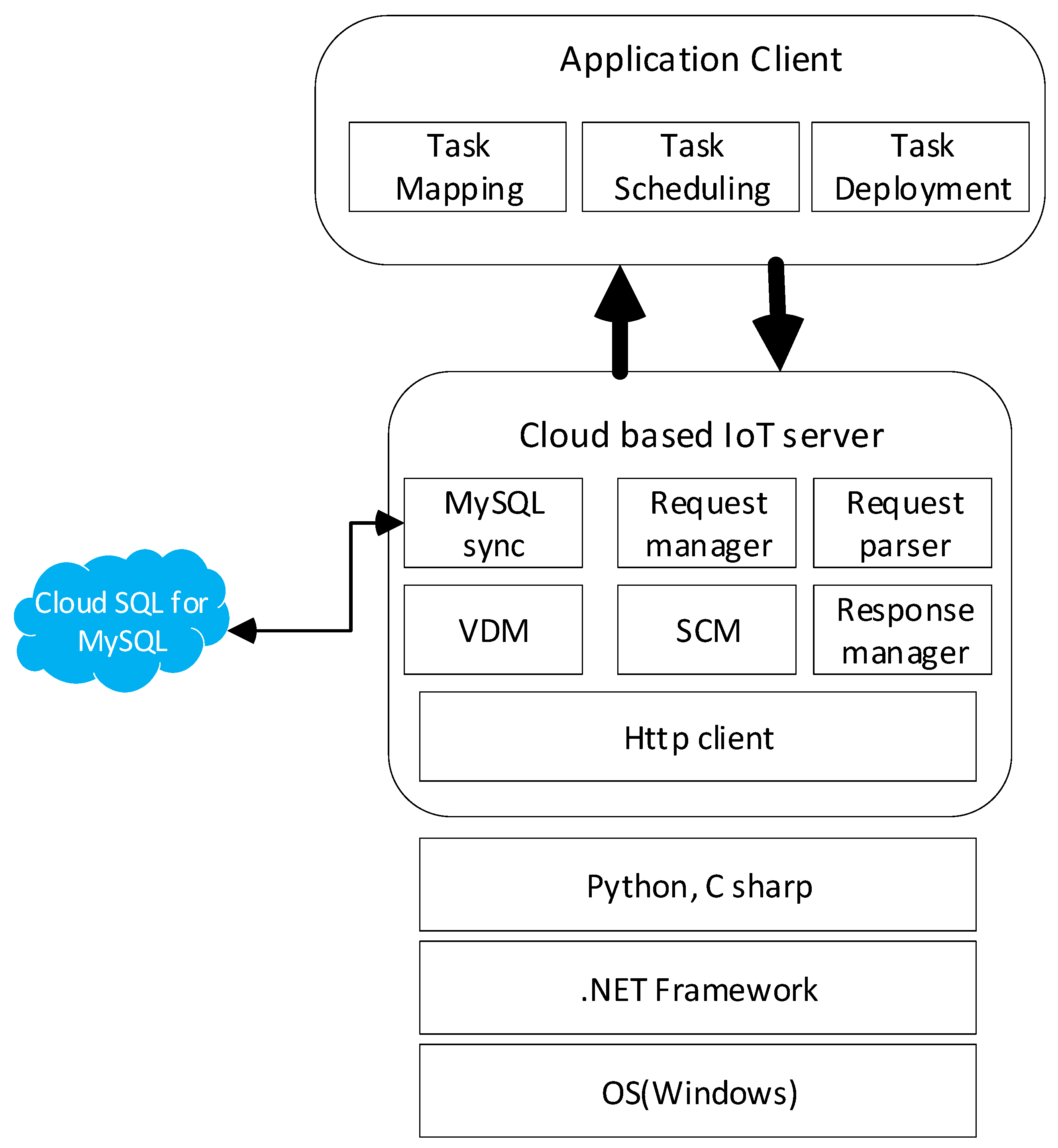Sustainability 11 05849 g007 550