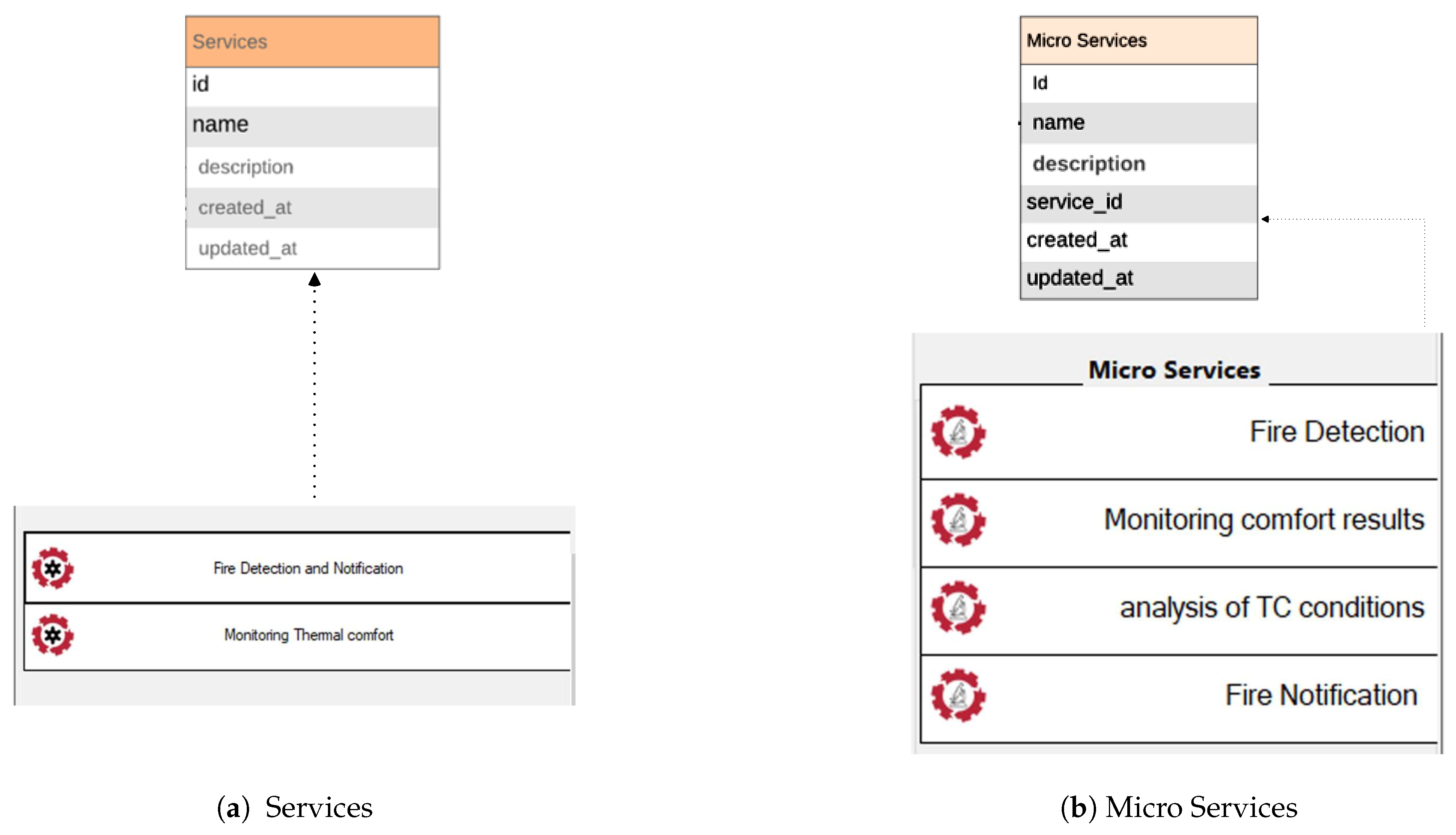 Sustainability 11 05849 g008 550