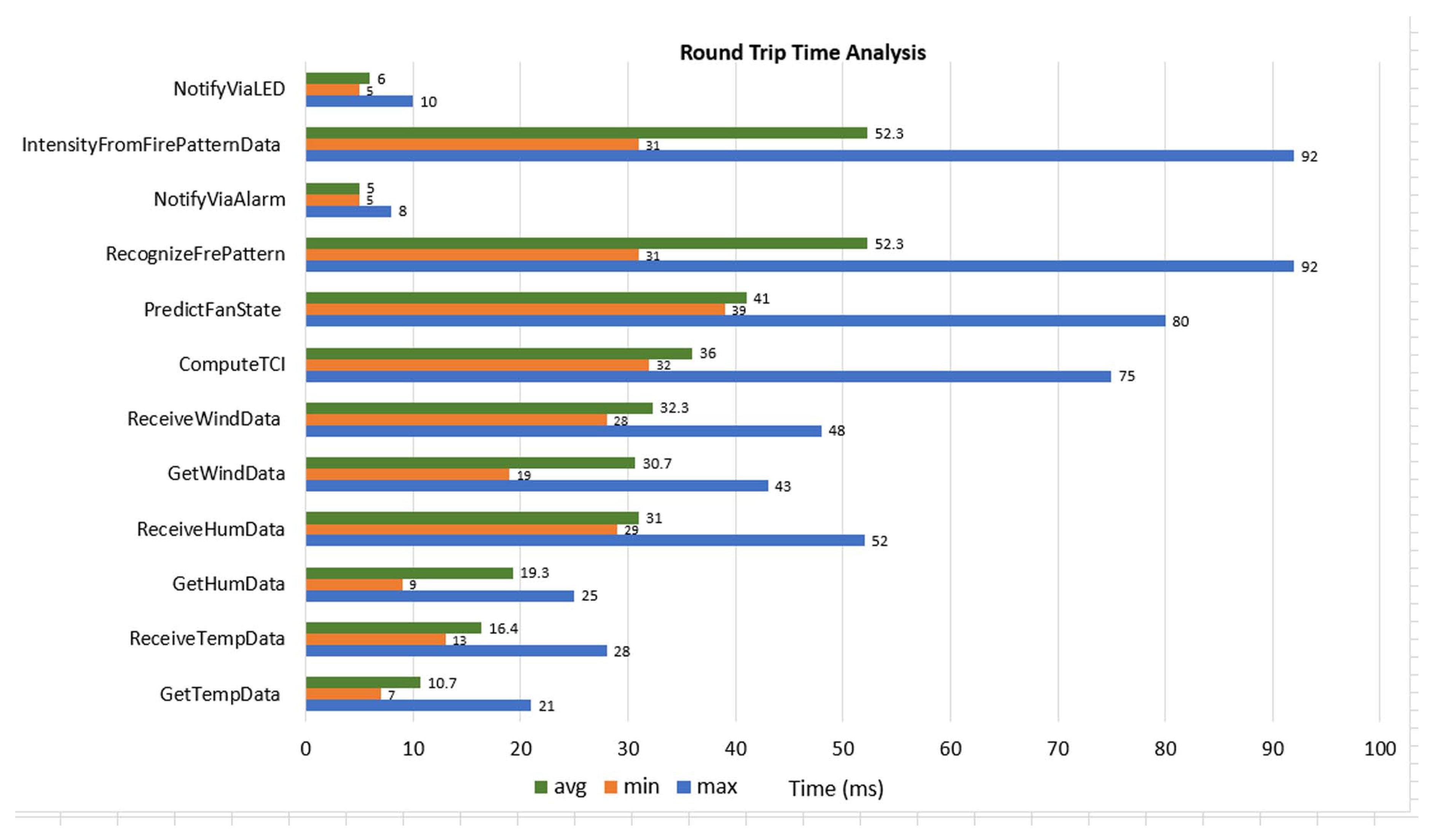 Sustainability 11 05849 g015 550