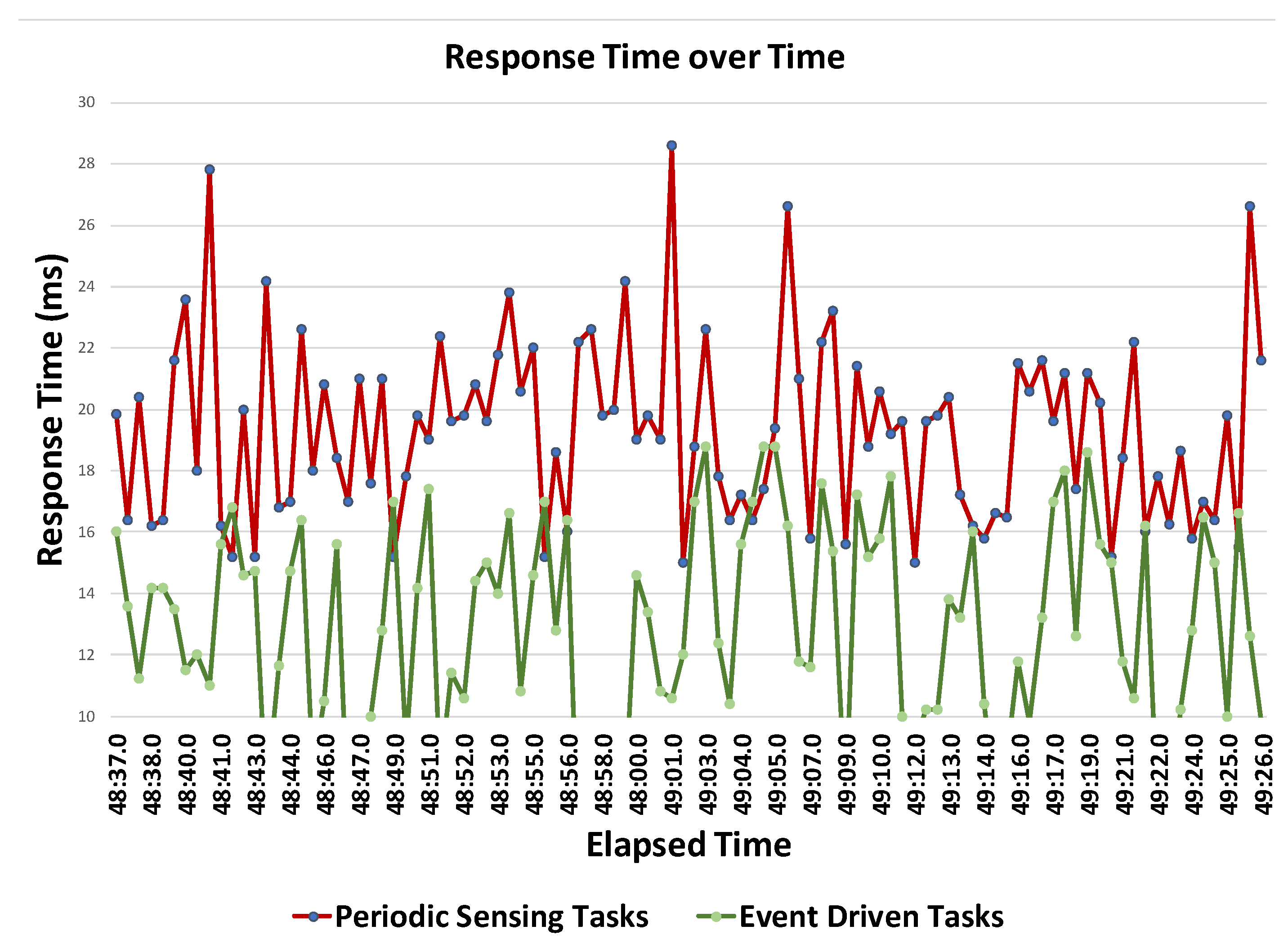 Sustainability 11 05849 g017 550
