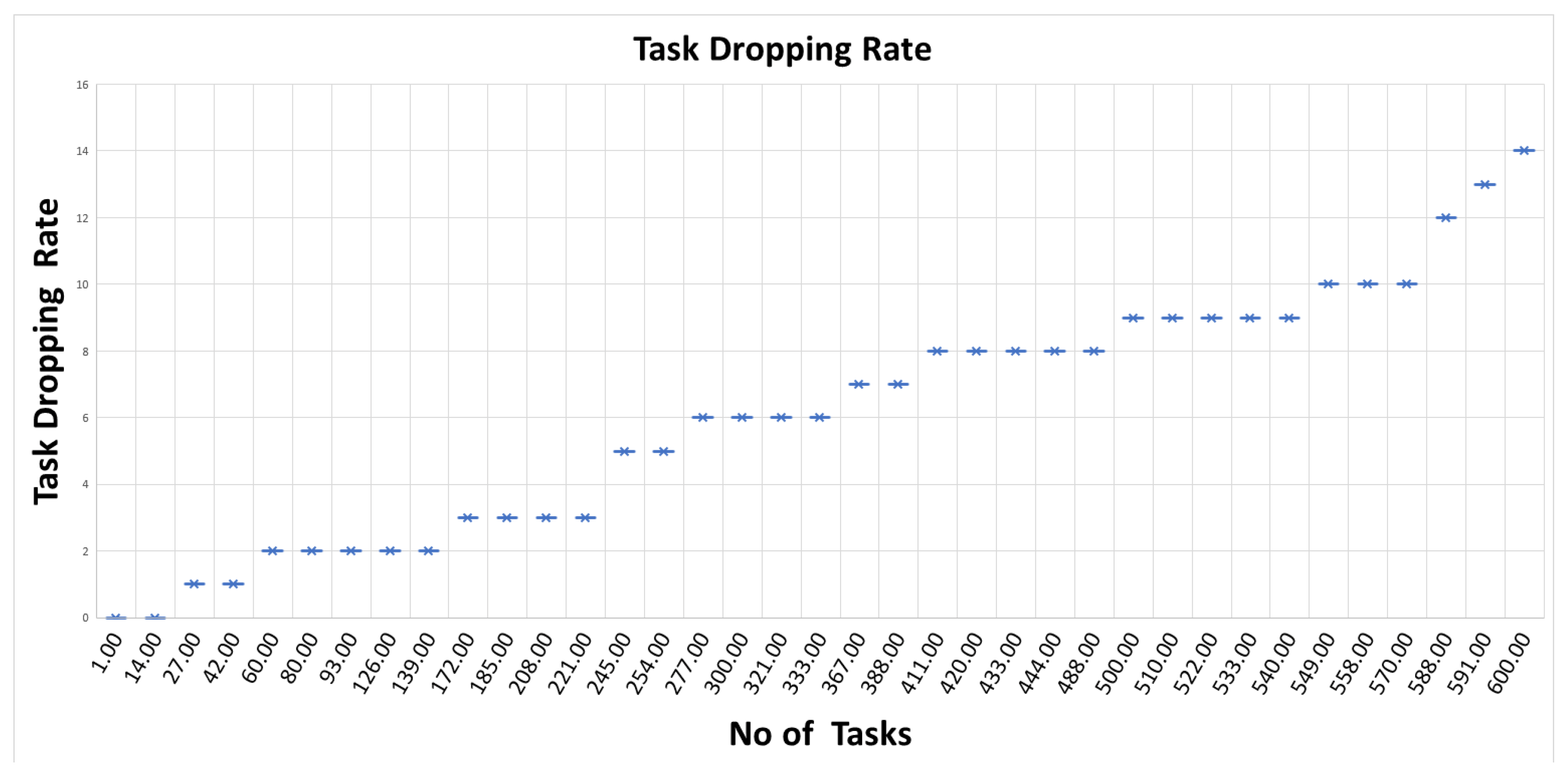 Sustainability 11 05849 g018 550