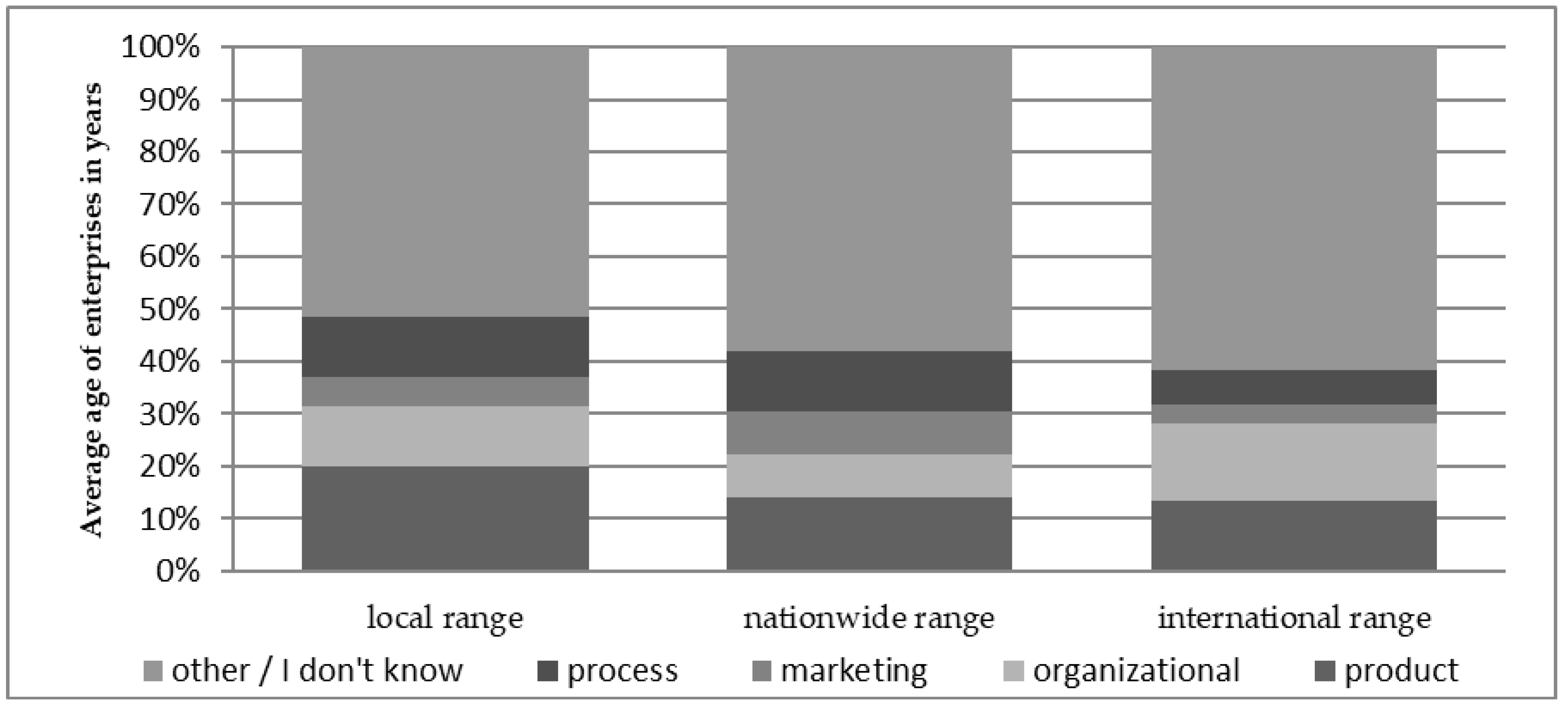 Sustainability 11 05850 g008