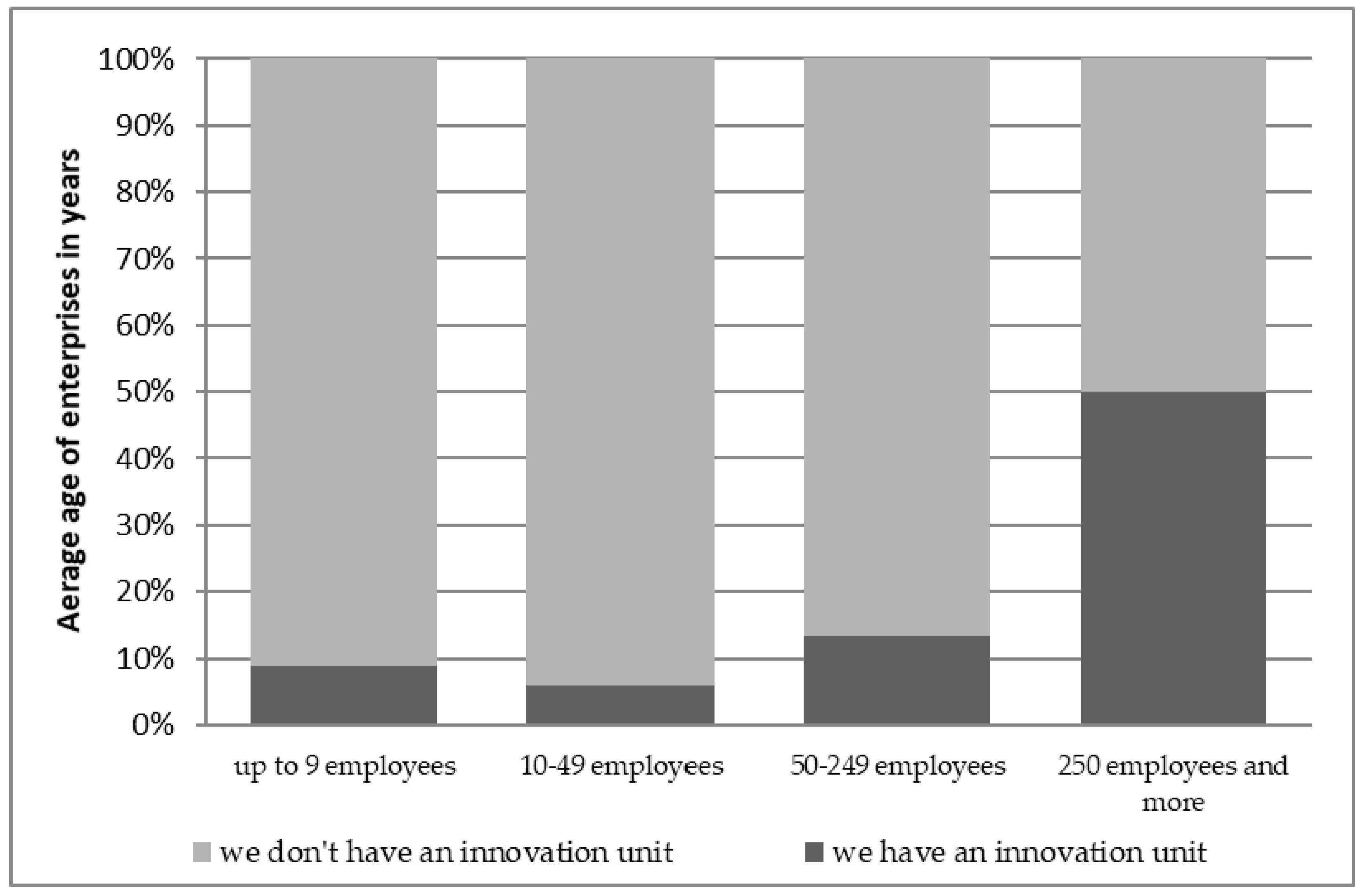 Sustainability 11 05850 g011