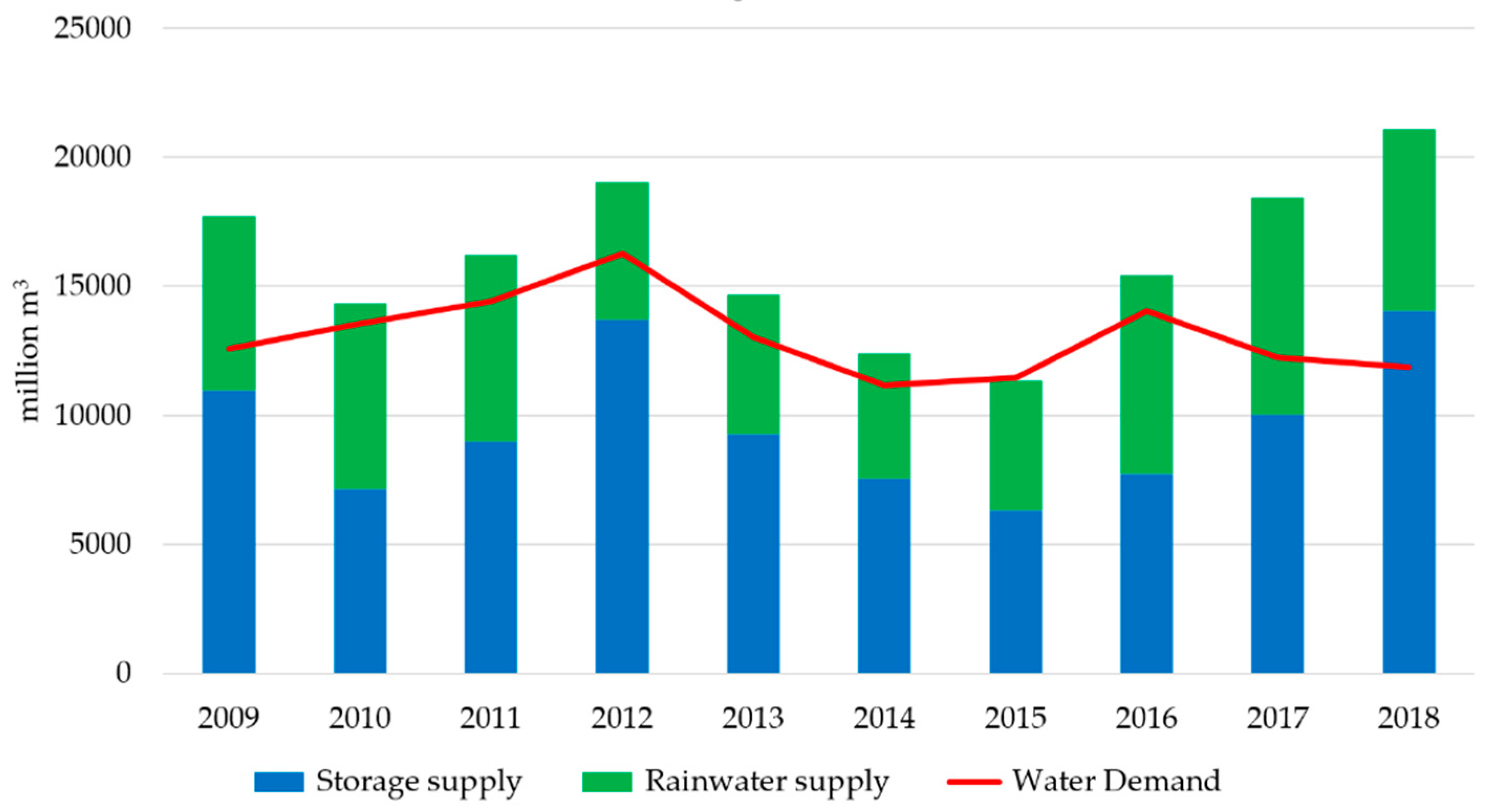 Sustainability 11 05852 g002