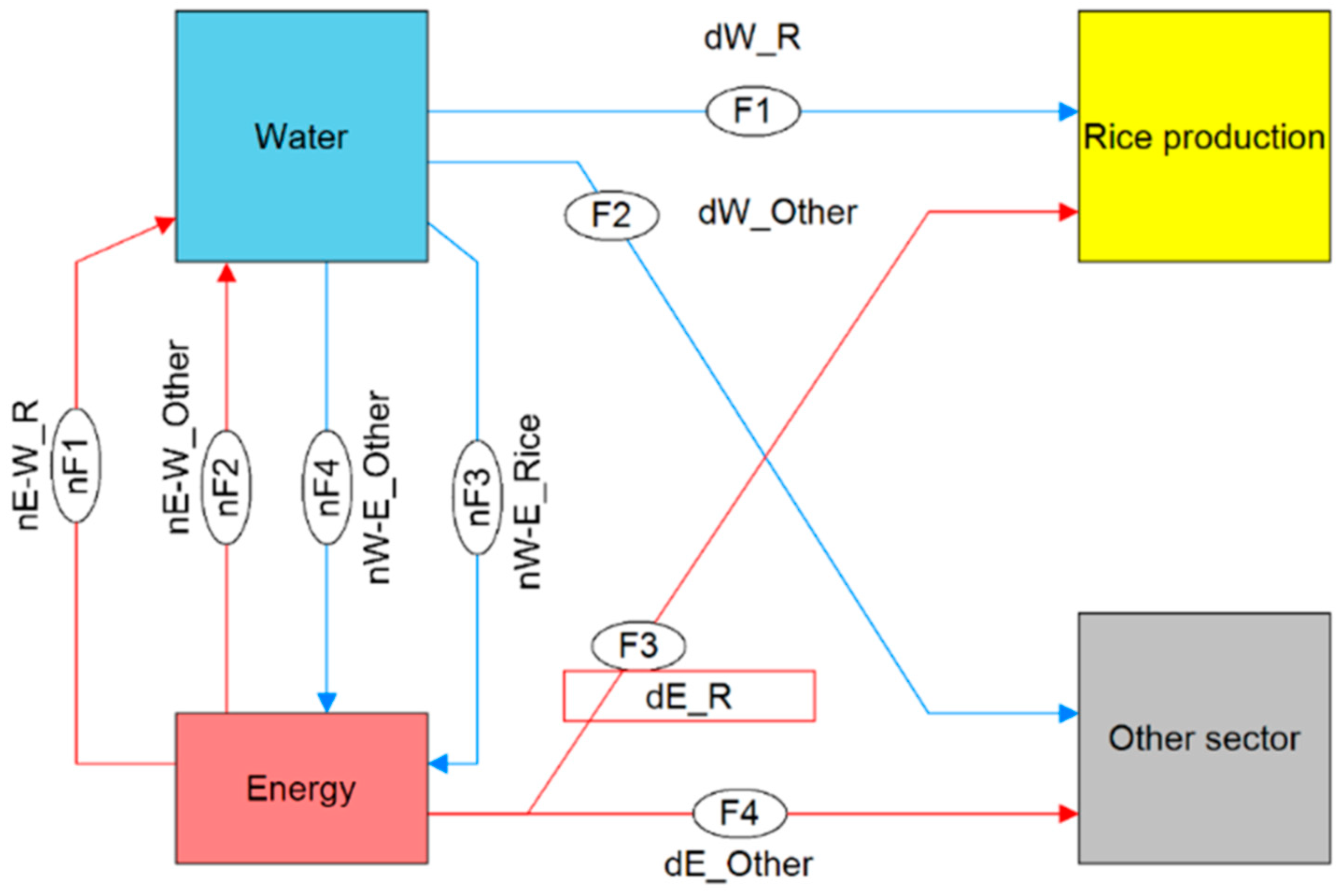 Sustainability 11 05852 g004