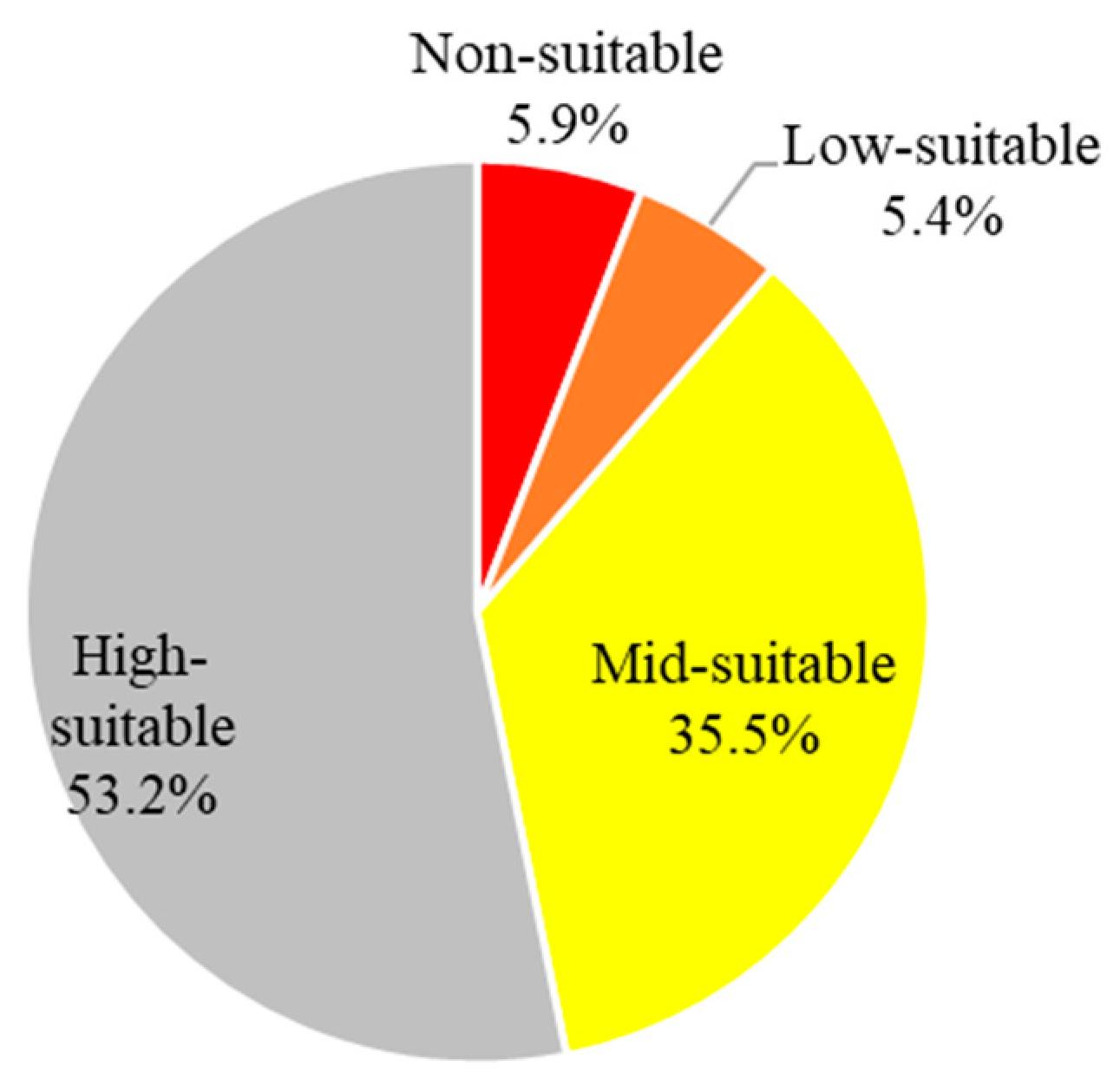 Sustainability 11 05852 g005