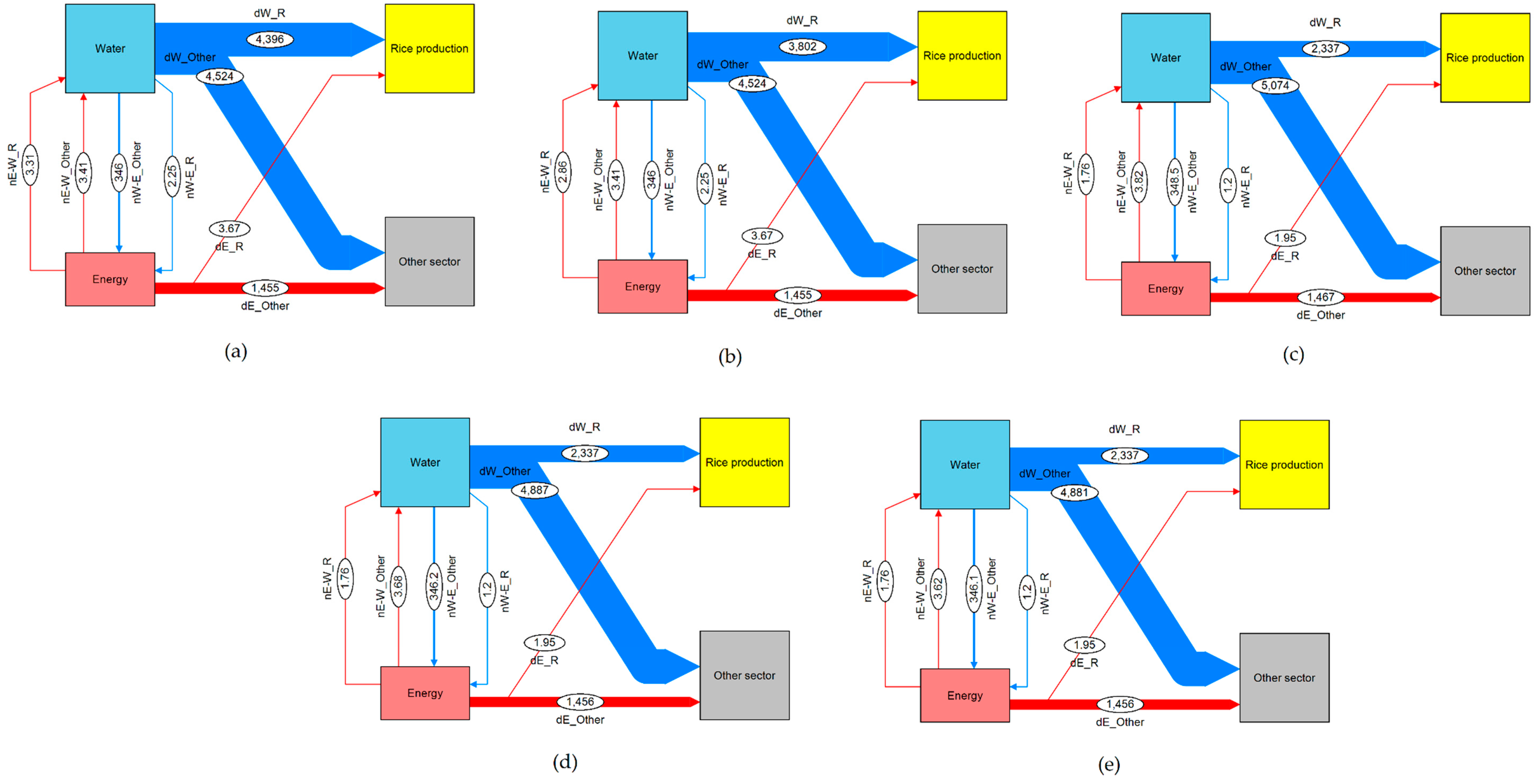 Sustainability 11 05852 g007