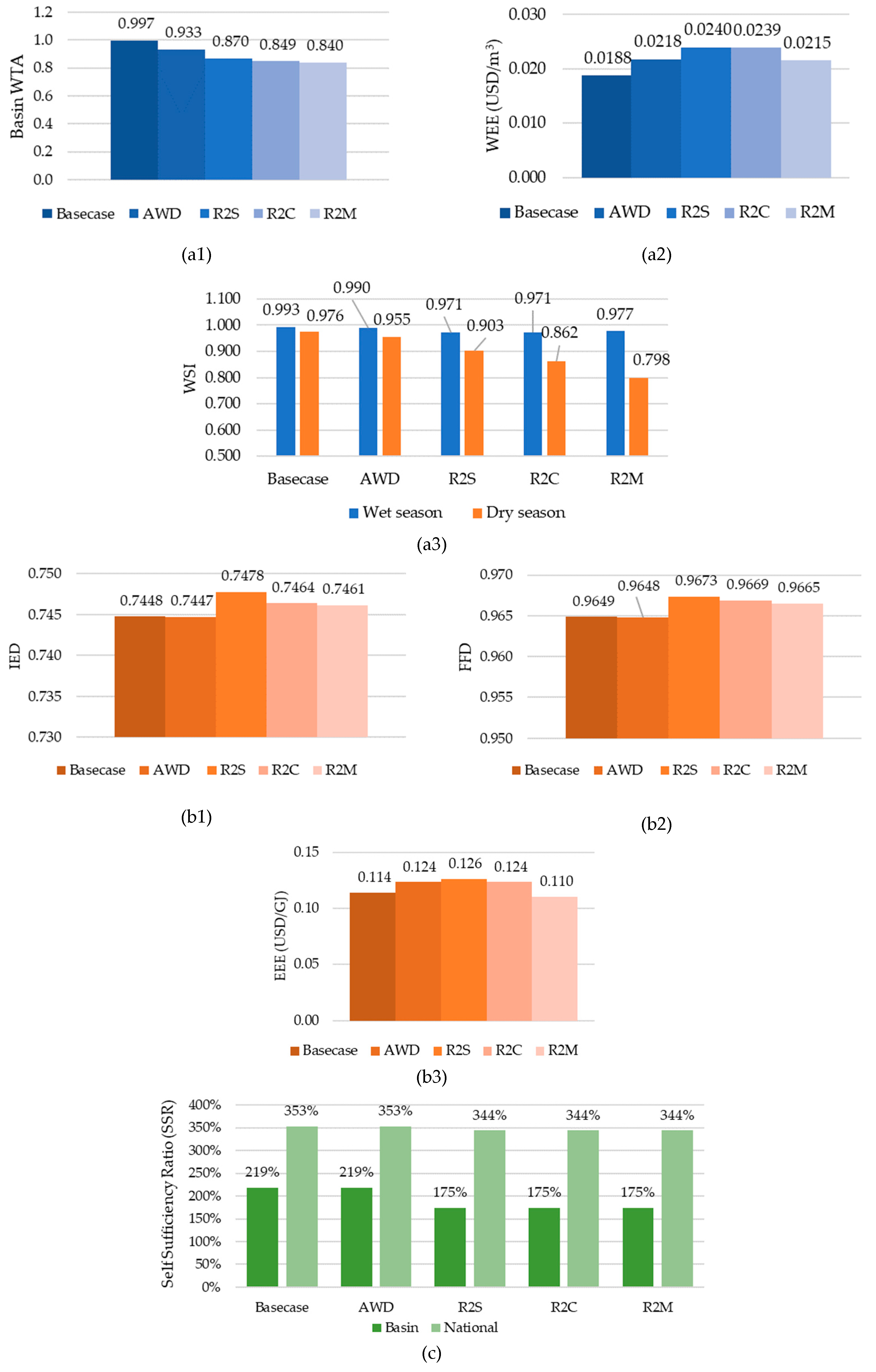 Sustainability 11 05852 g008a