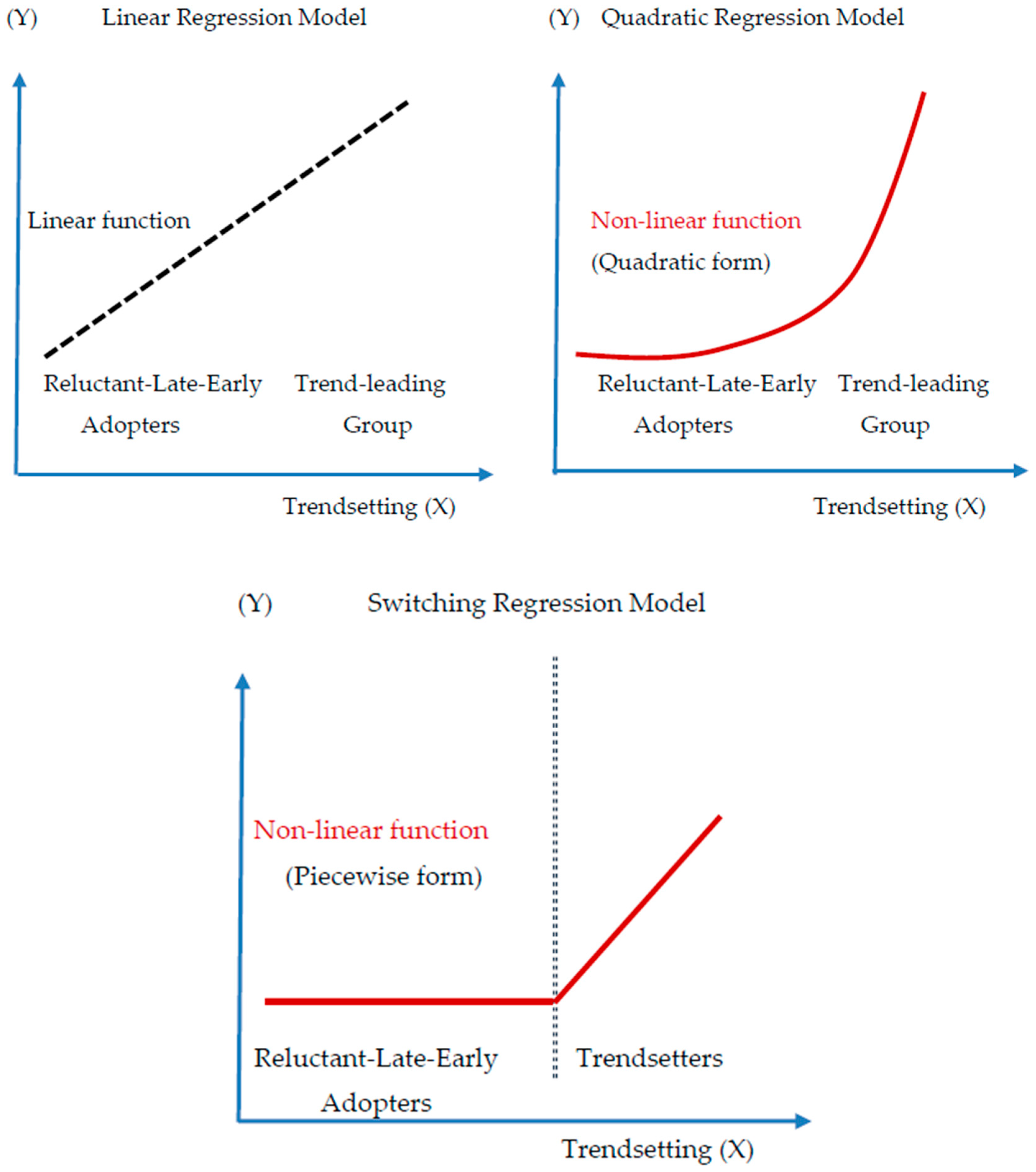 Sustainability 11 05853 g001 550