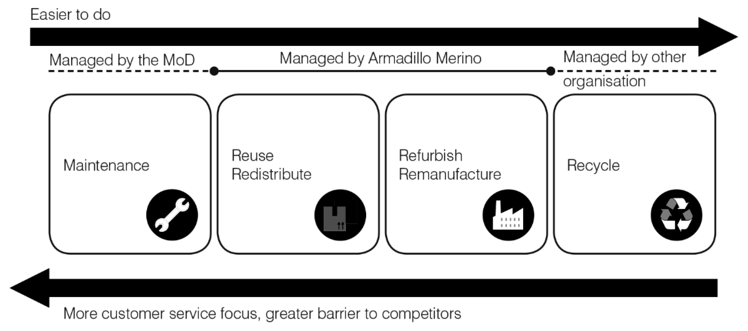 Sustainability 11 05854 g002 Sustainability 11 05854 g002
