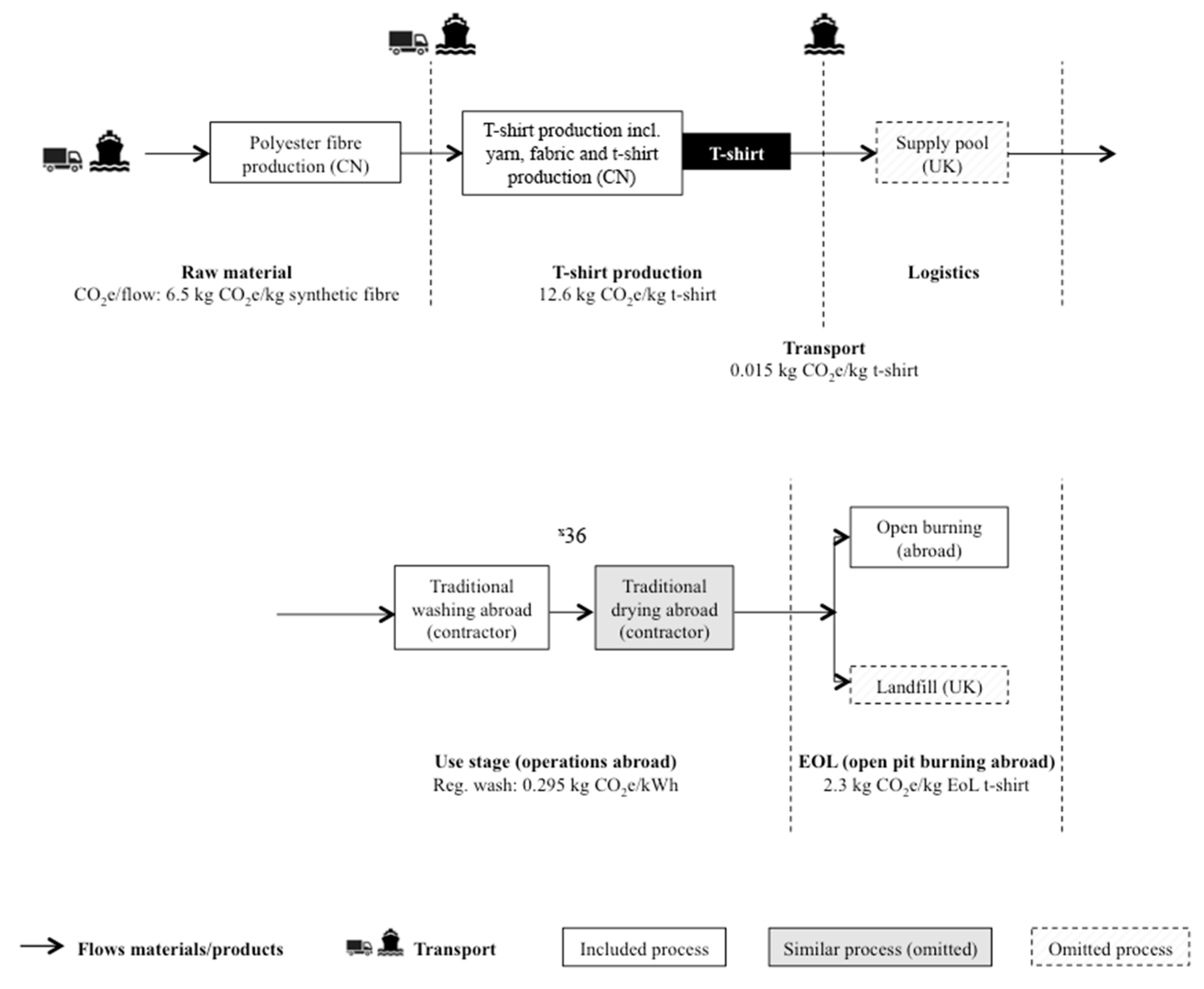 Sustainability 11 05854 g003 Sustainability 11 05854 g003
