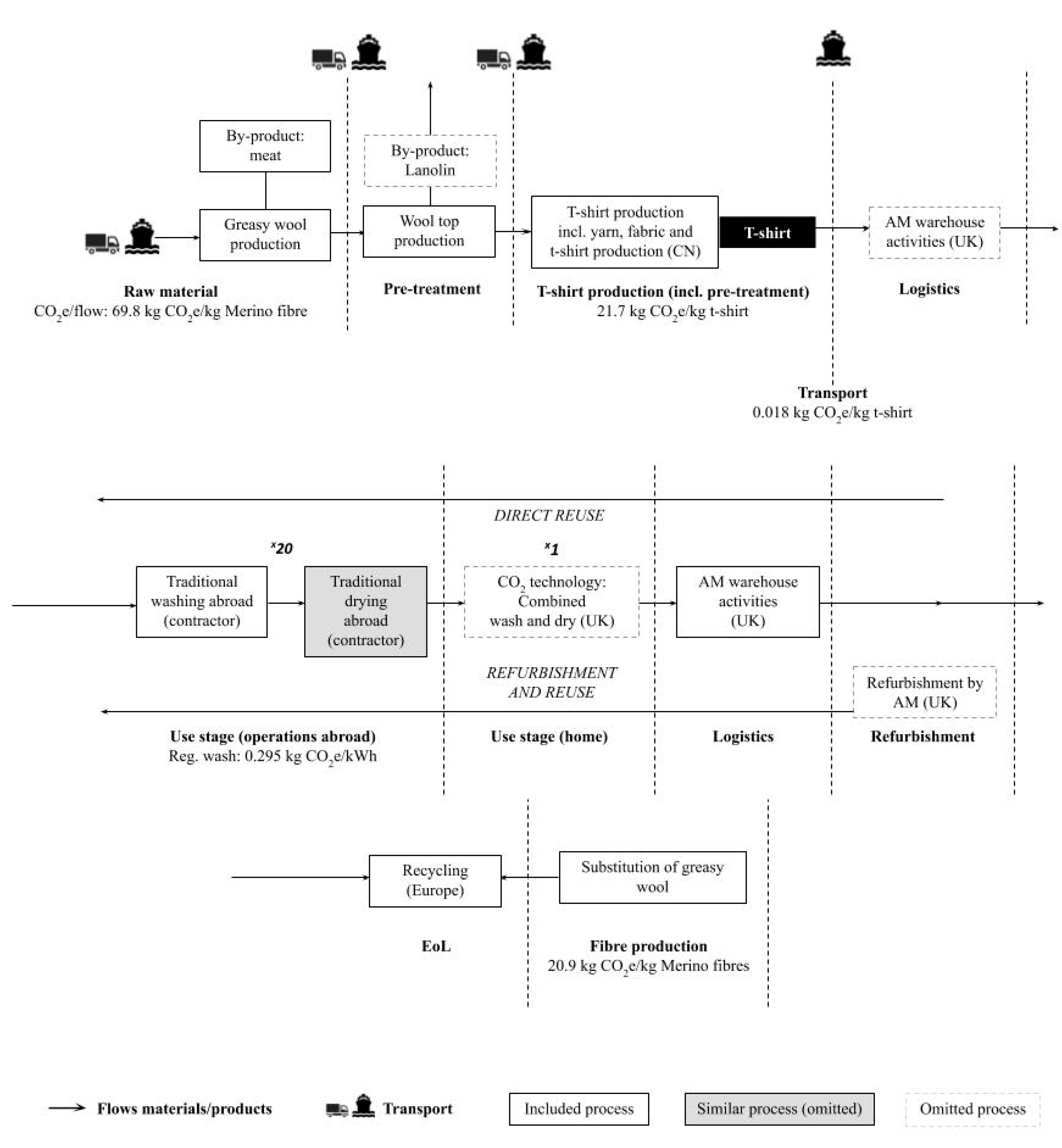 Sustainability 11 05854 g004 Sustainability 11 05854 g004