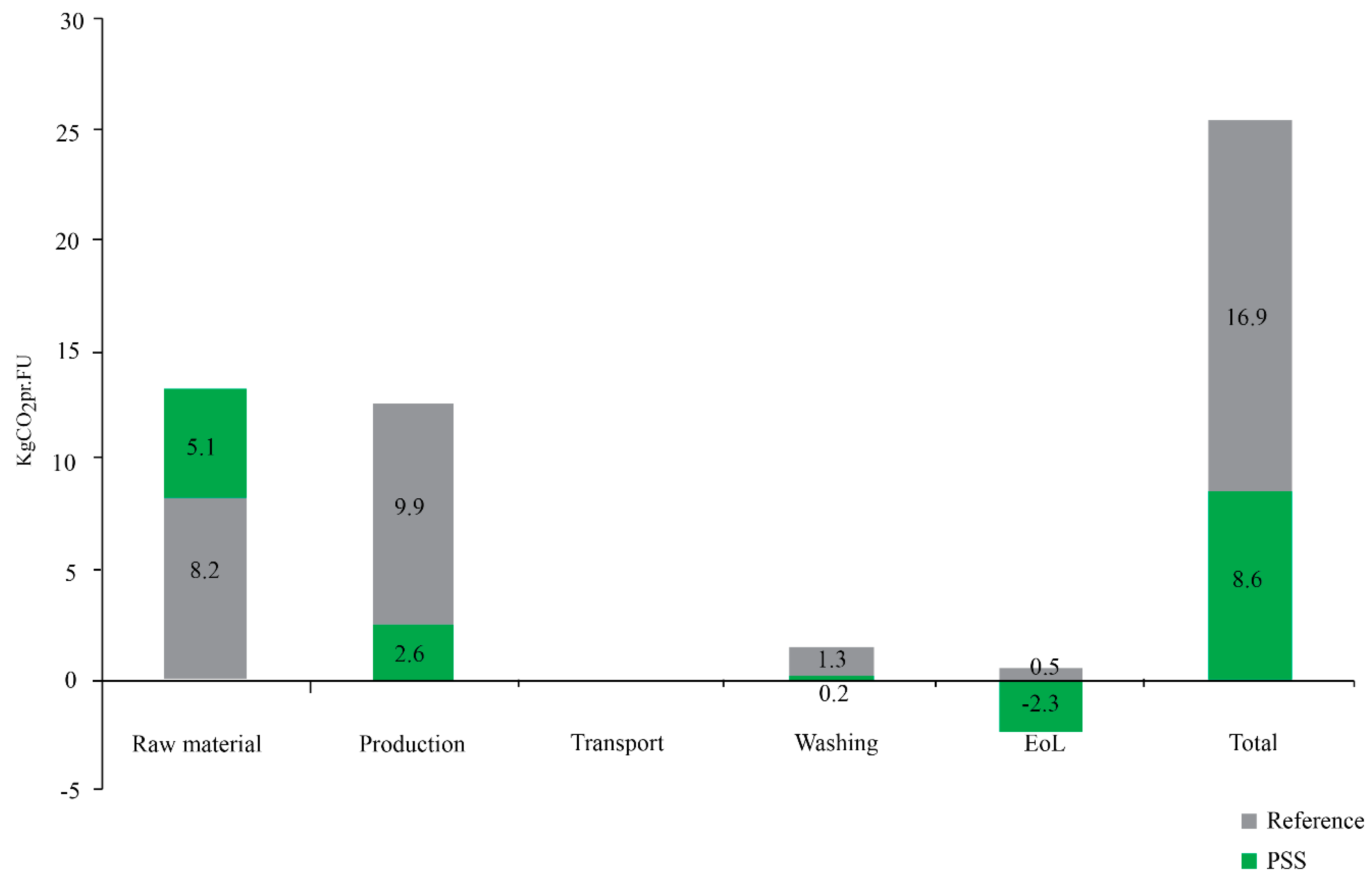Sustainability 11 05854 g005 Sustainability 11 05854 g005