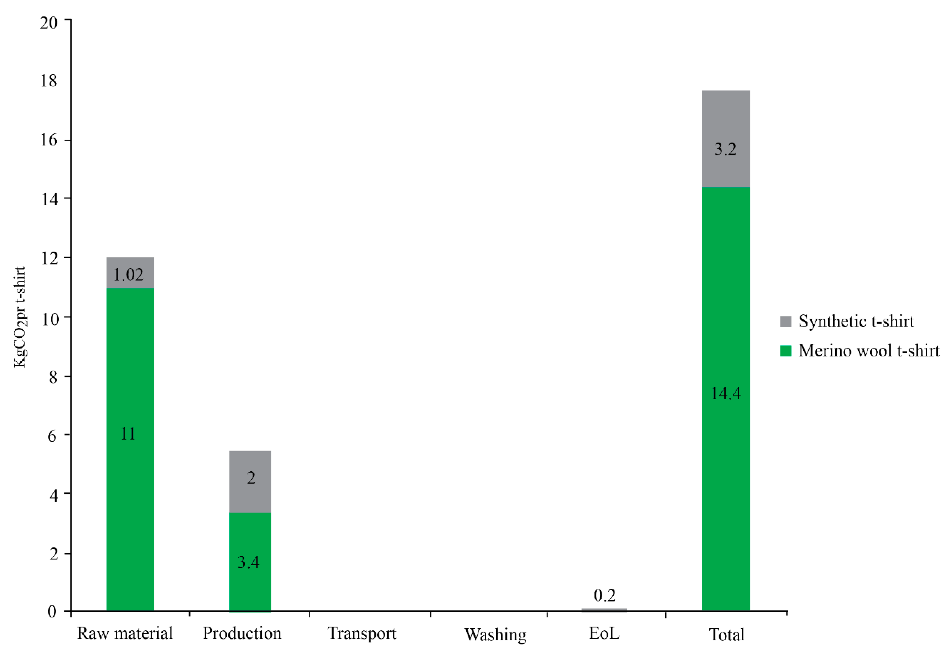 Sustainability 11 05854 g006 Sustainability 11 05854 g006