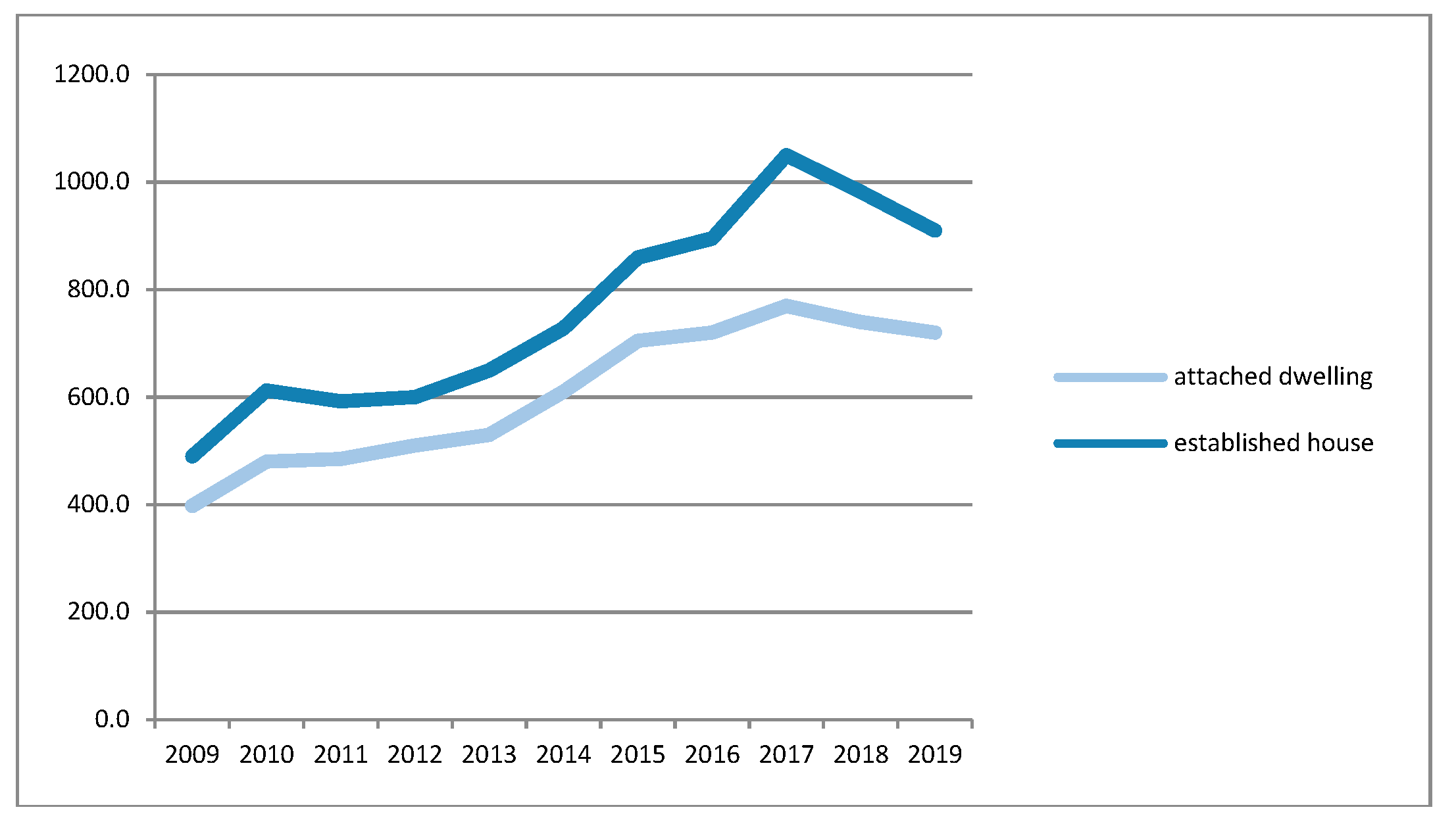 Sustainability 11 05856 g003 550