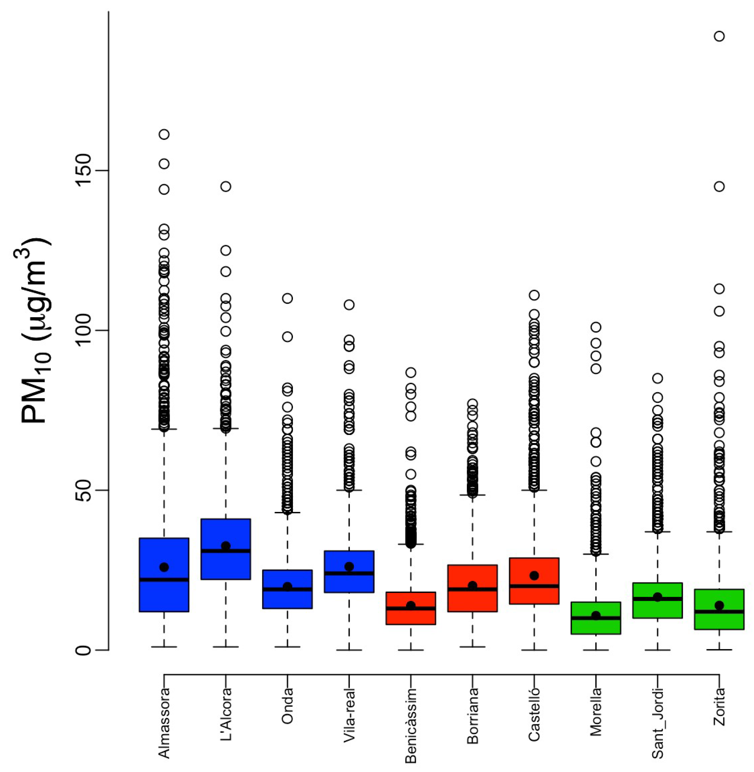 Sustainability 11 05857 g002