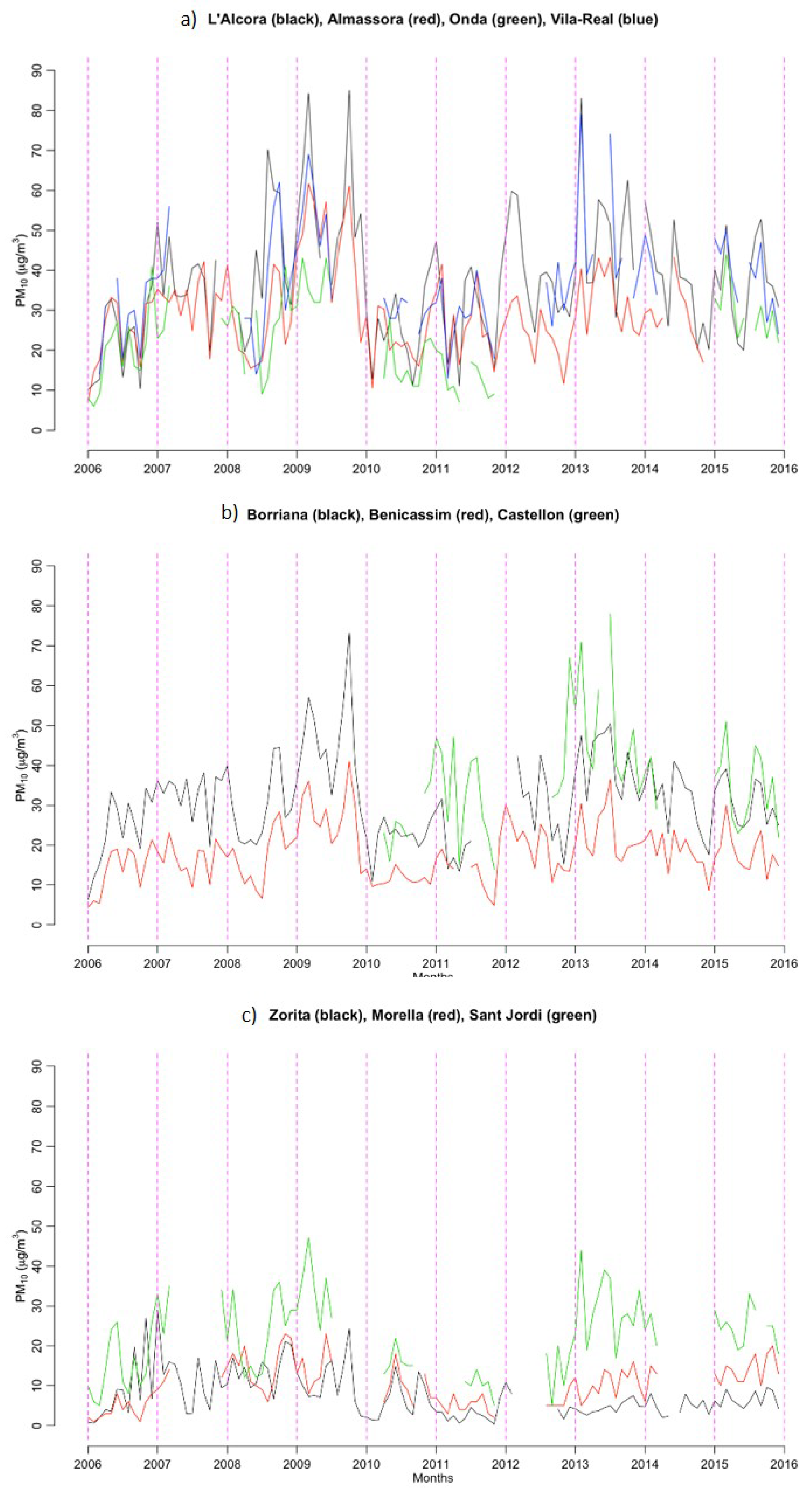 Sustainability 11 05857 g003