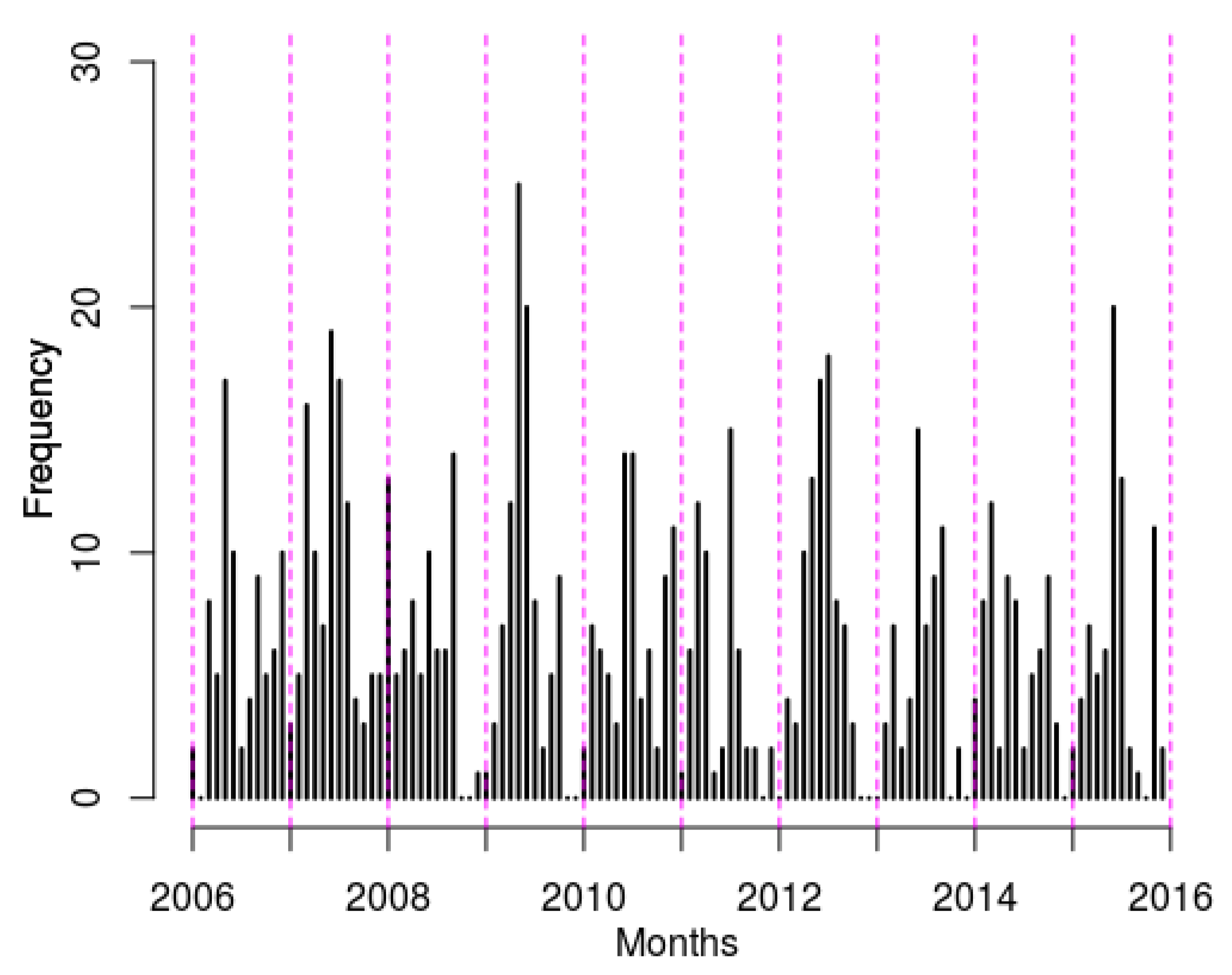 Sustainability 11 05857 g004