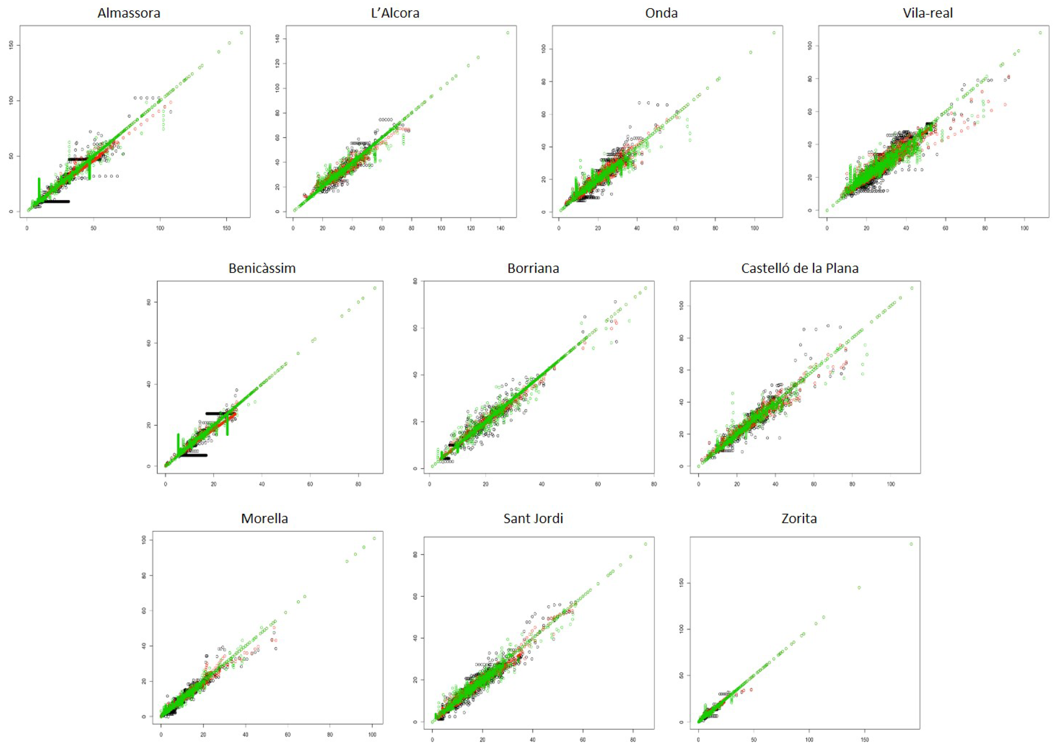 Sustainability 11 05857 g005