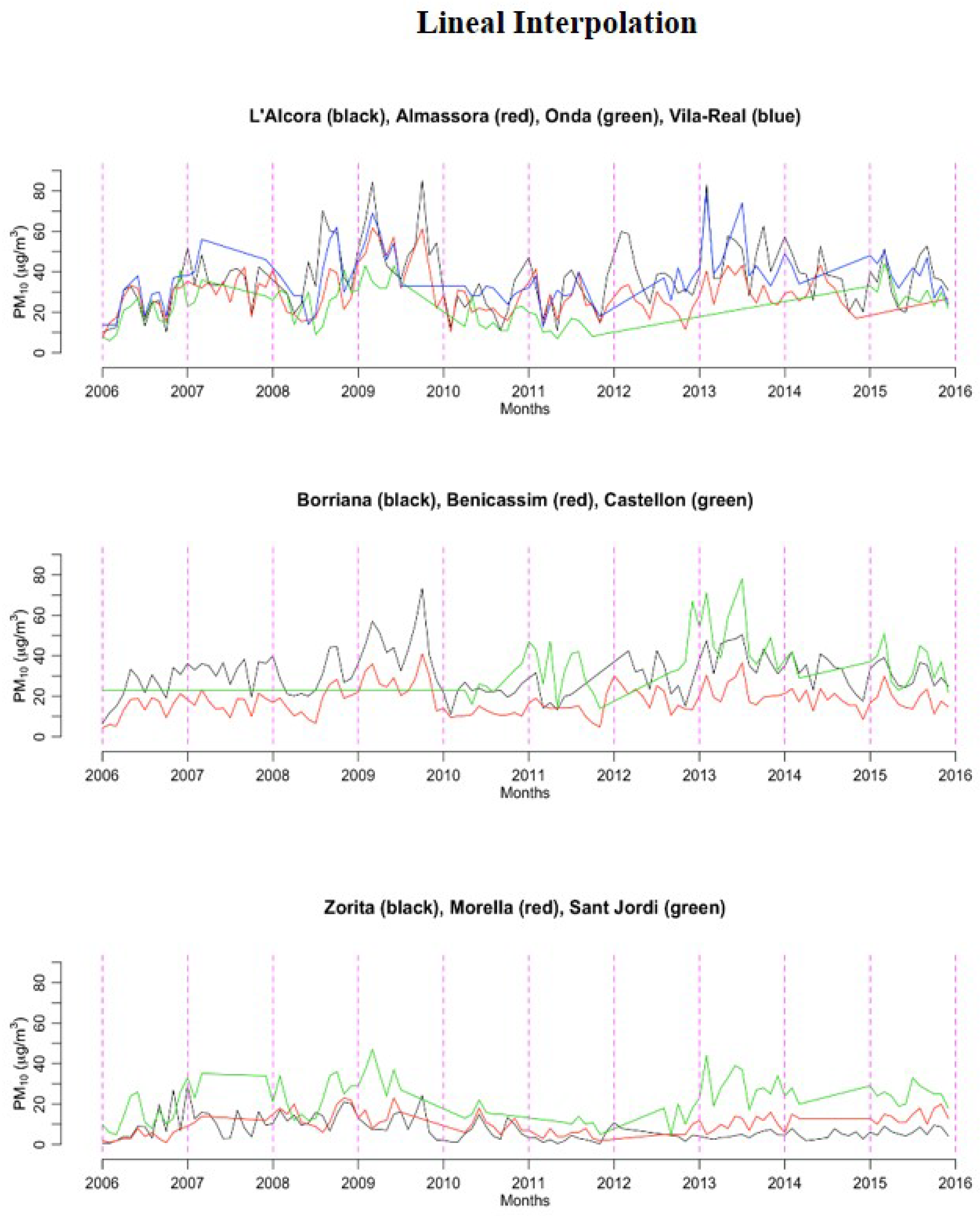 Sustainability 11 05857 g006