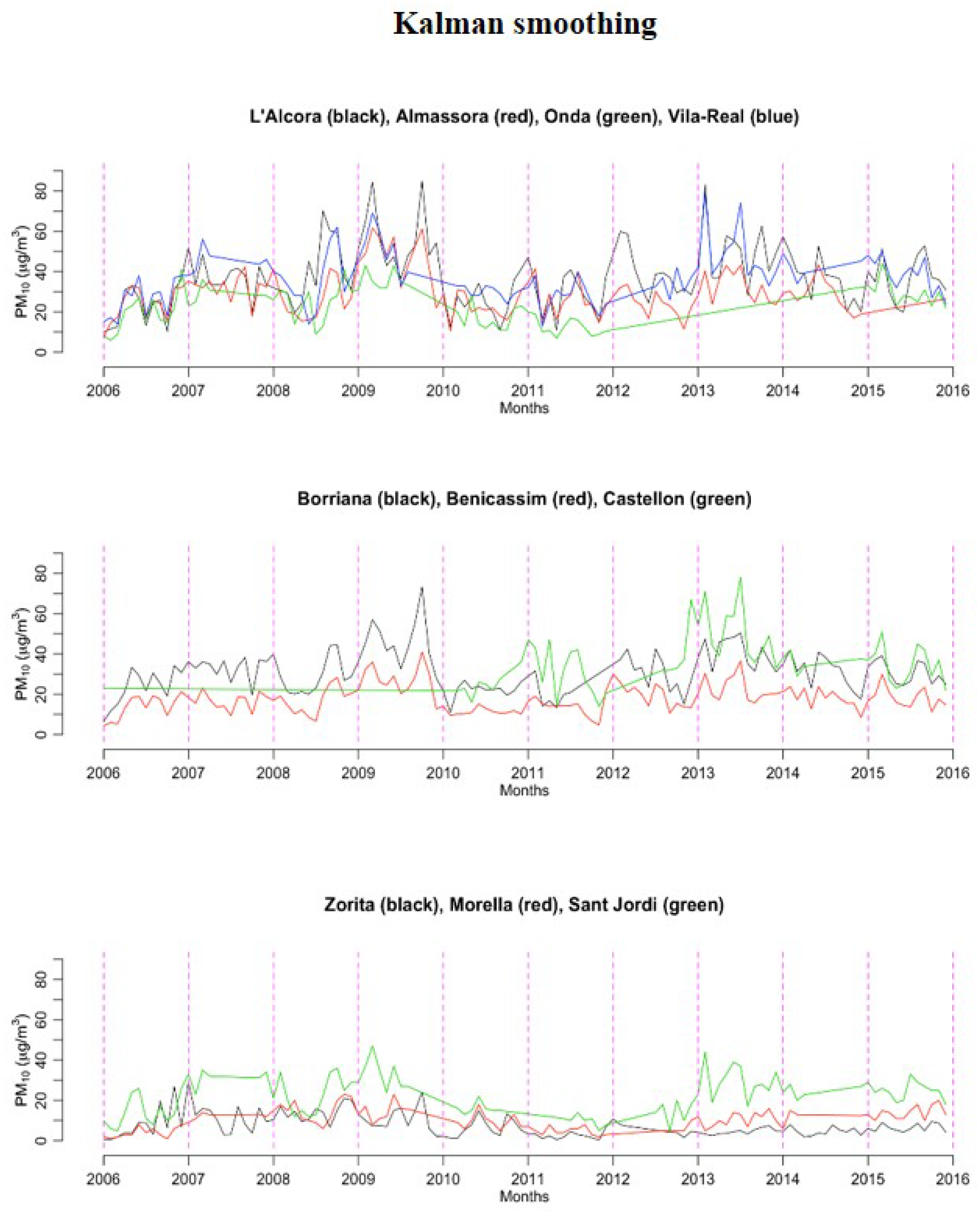 Sustainability 11 05857 g008