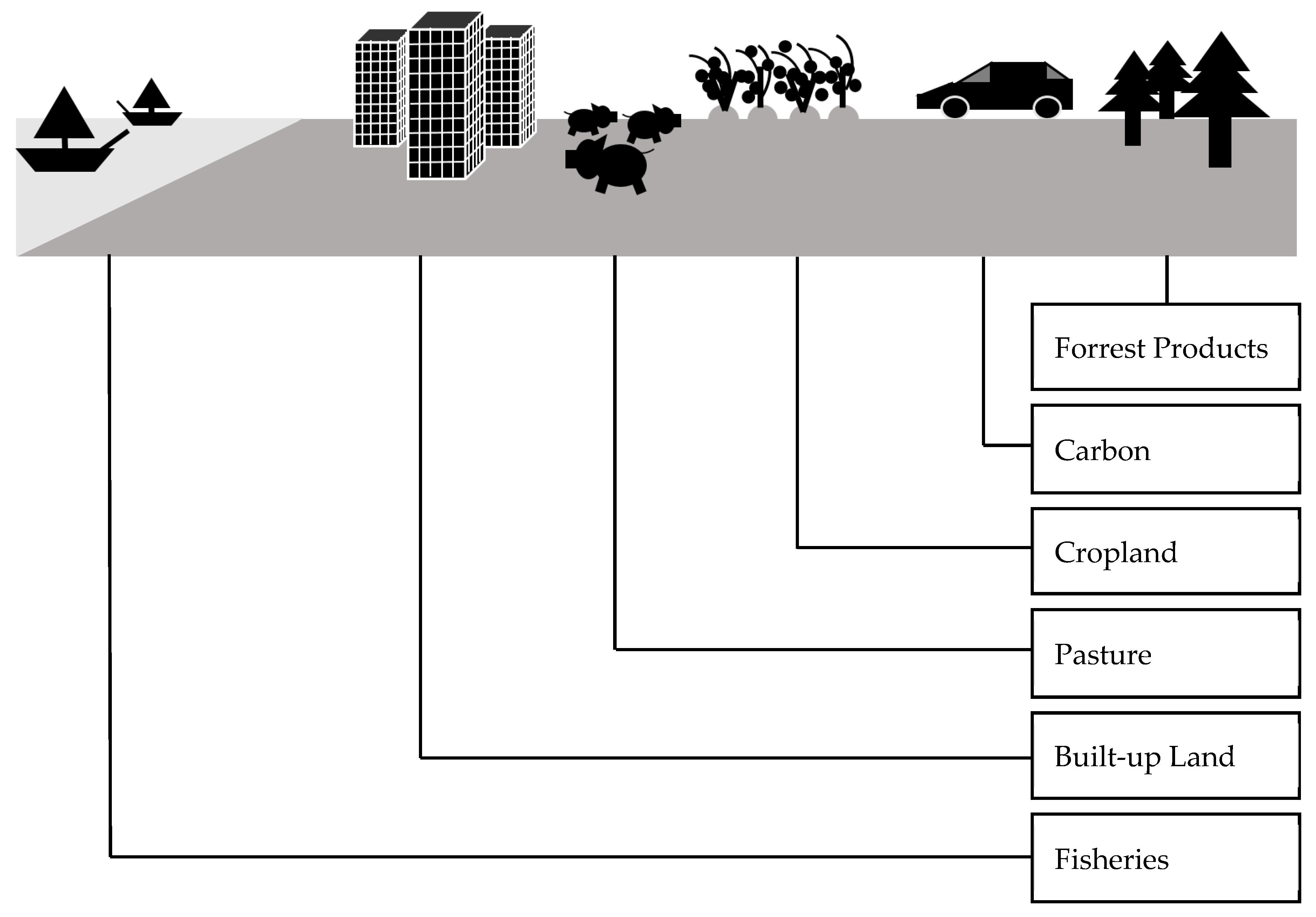 Sustainability 11 05860 g001