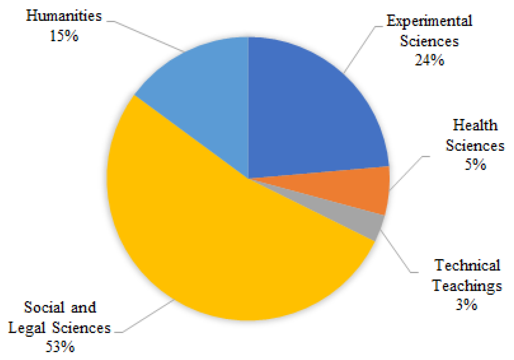 Sustainability 11 05860 g002
