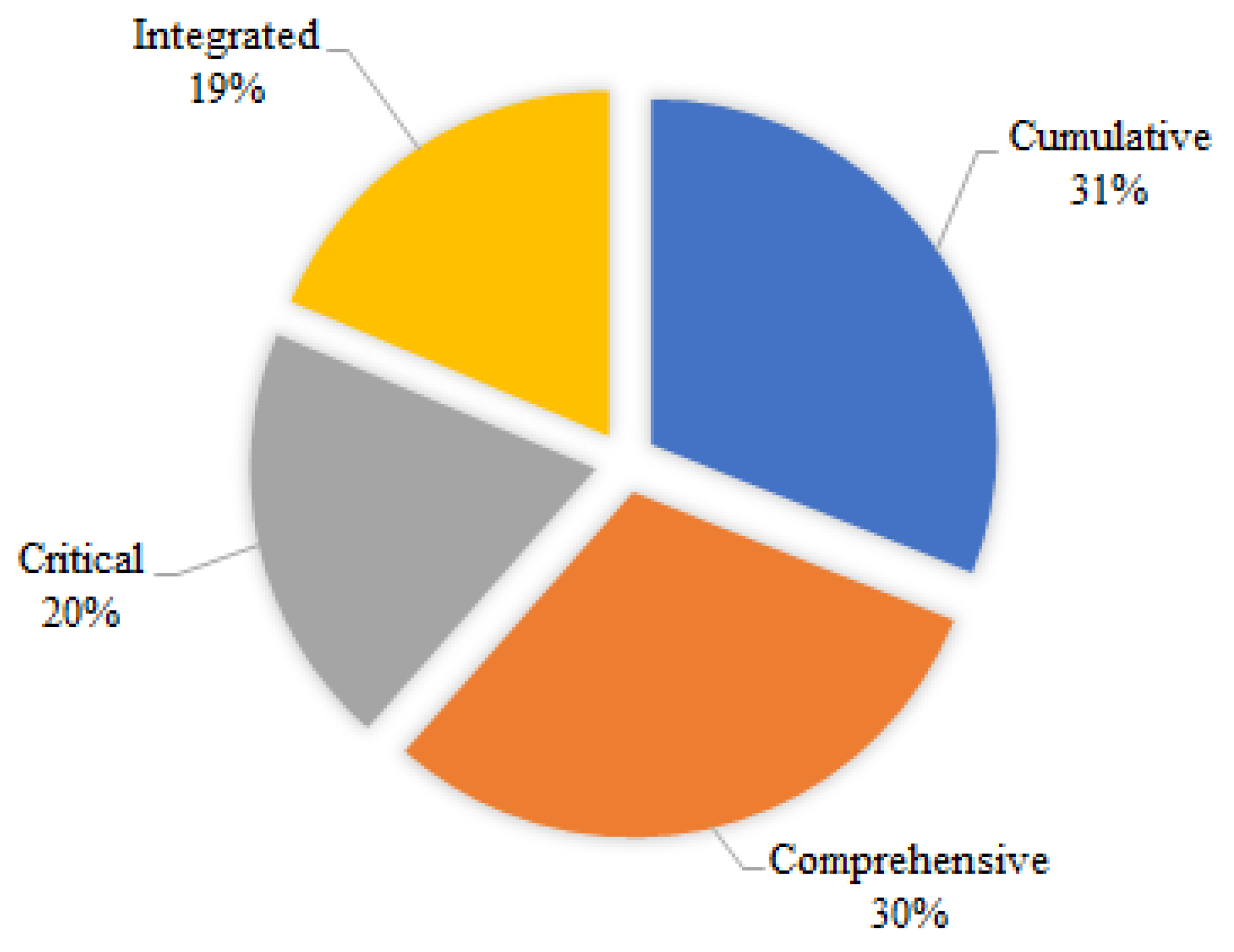 Sustainability 11 05860 g003