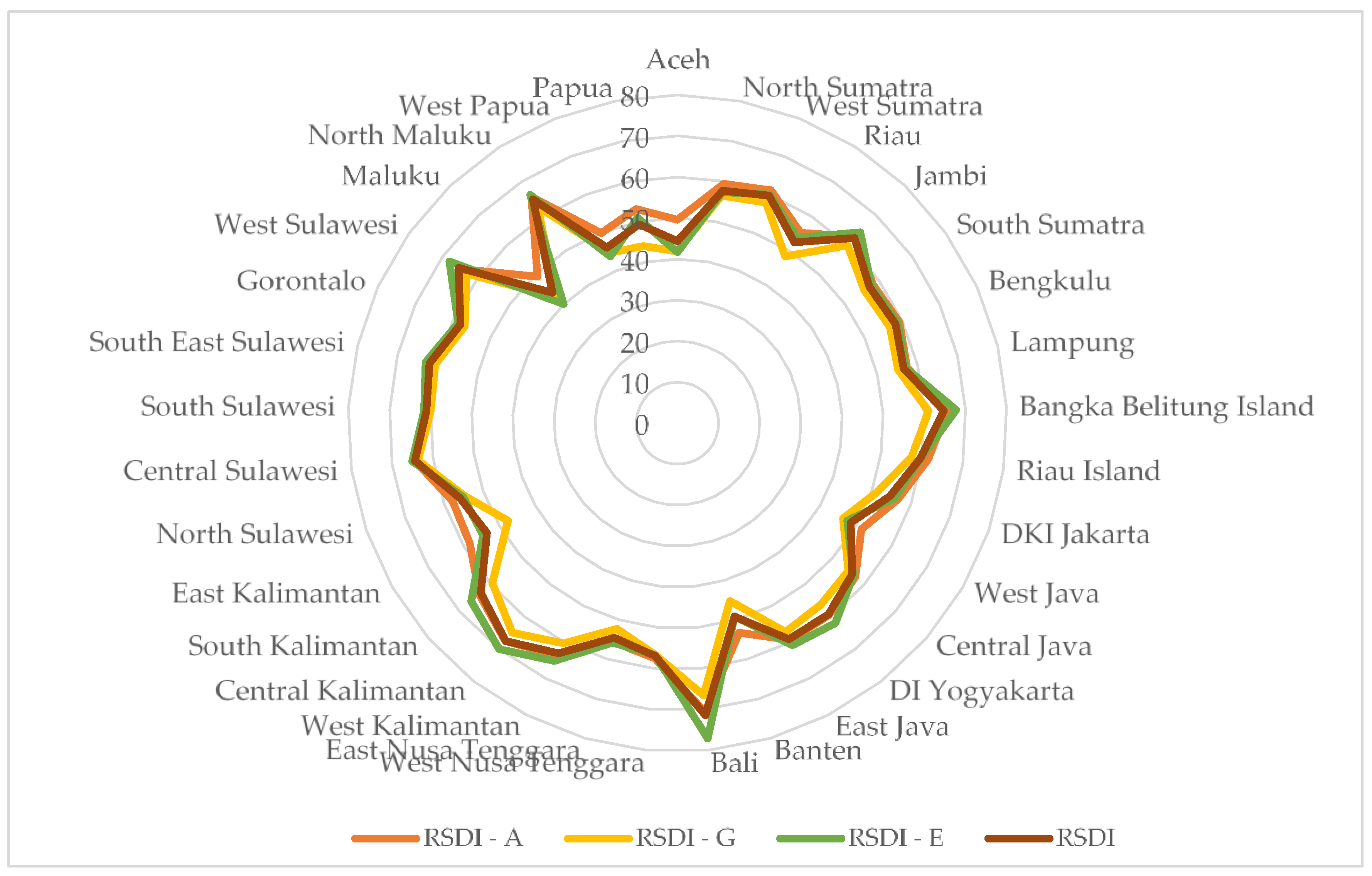 Sustainability 11 05861 g004