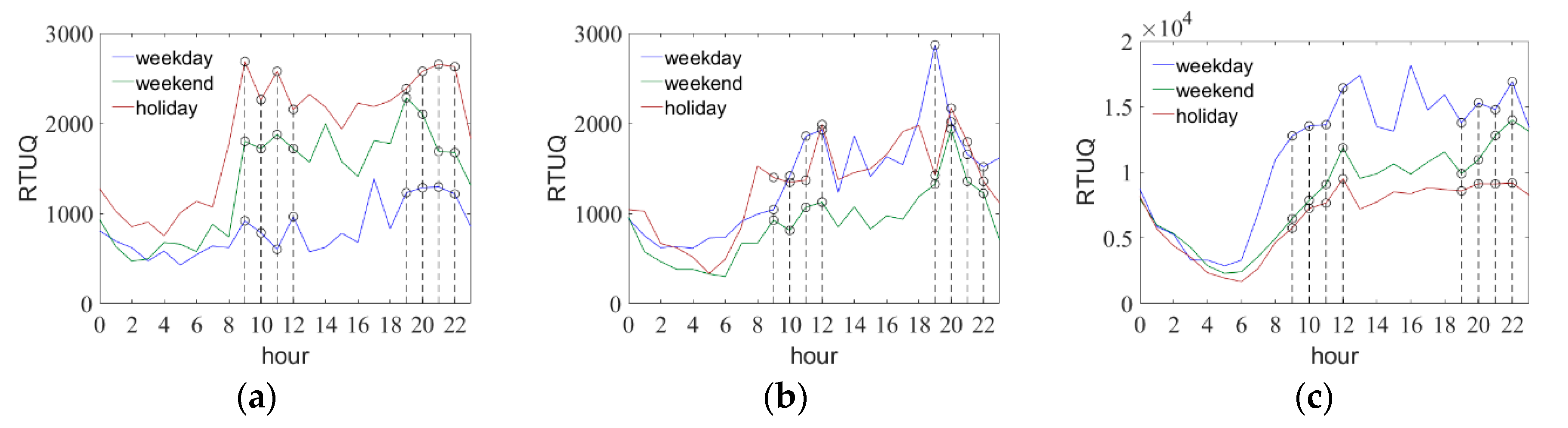 Sustainability 11 05862 g006 Sustainability 11 05862 g006