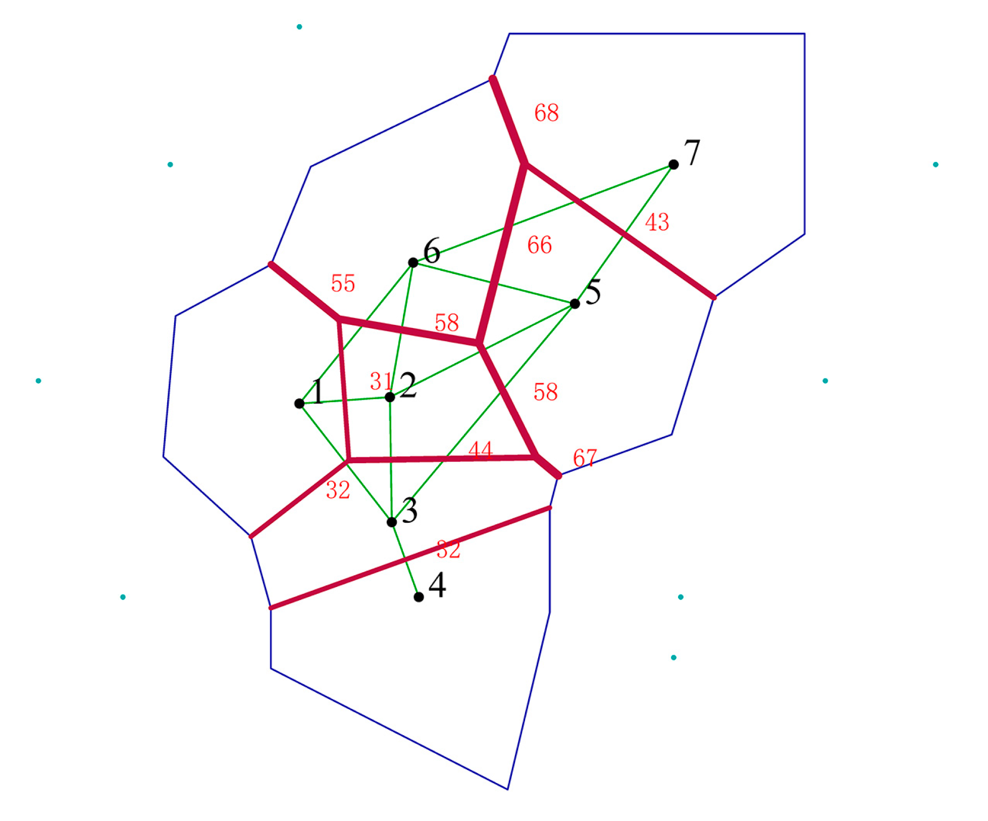 Sustainability 11 05863 g007 Sustainability 11 05863 g007