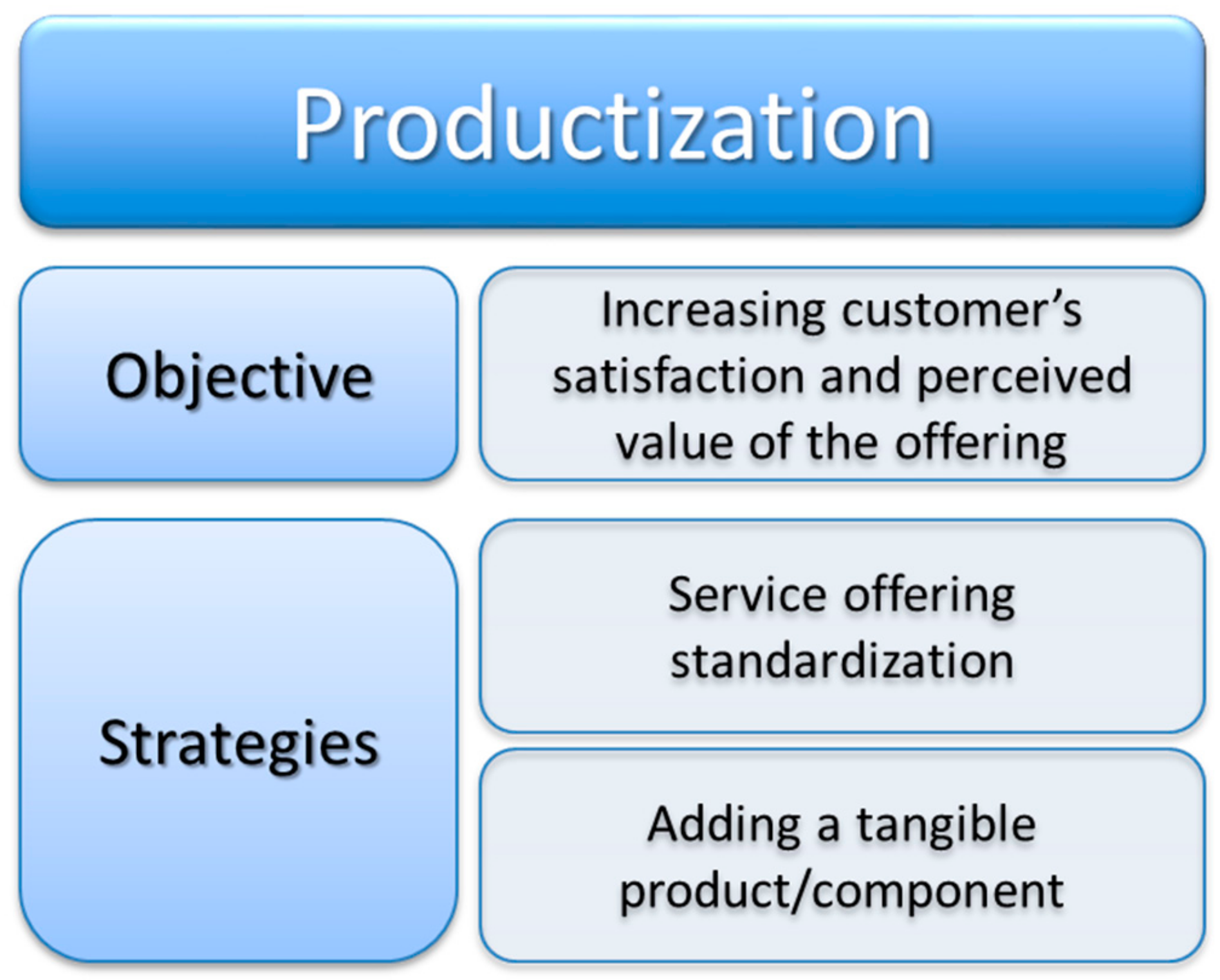 Sustainability 11 05864 g001