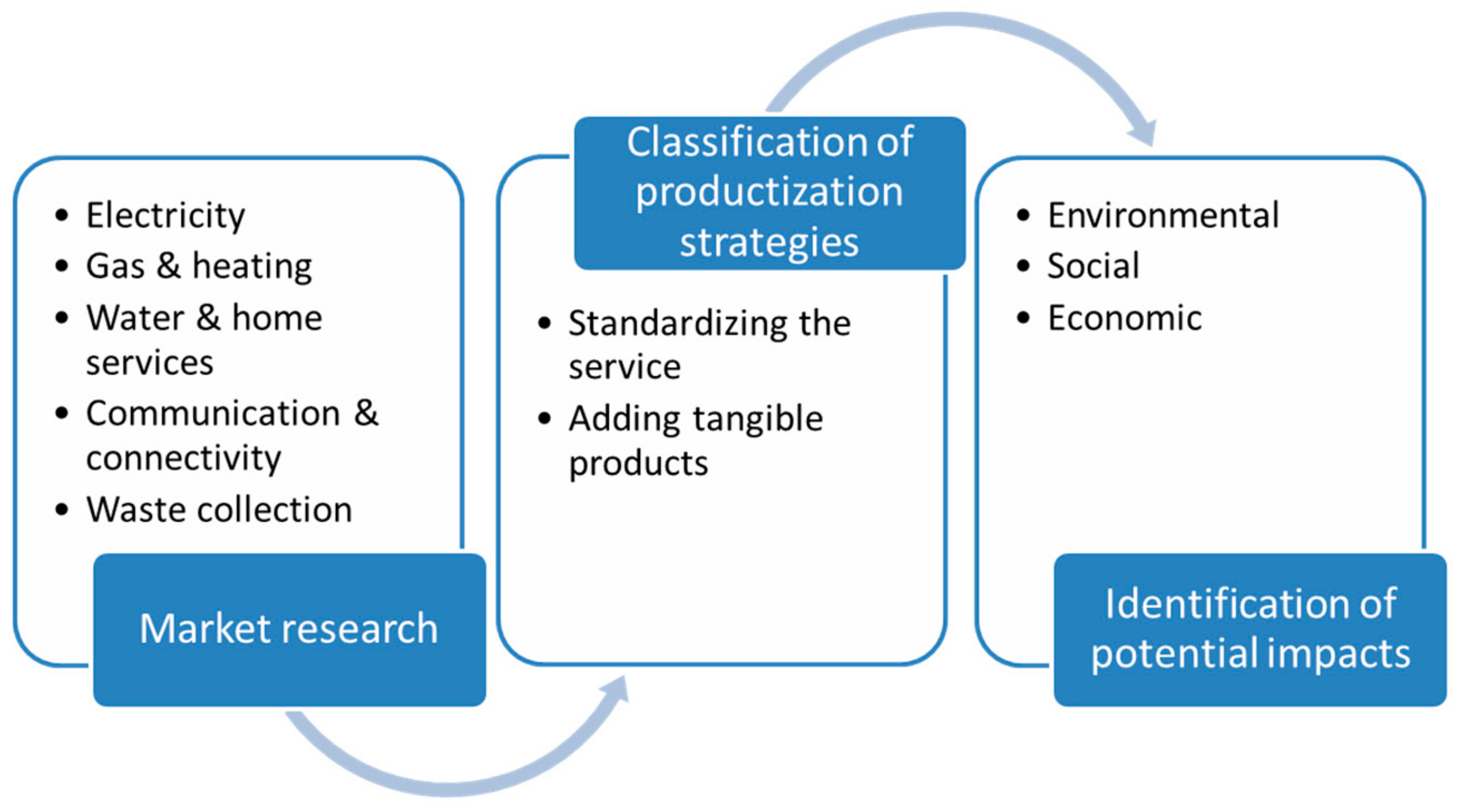 Sustainability 11 05864 g002