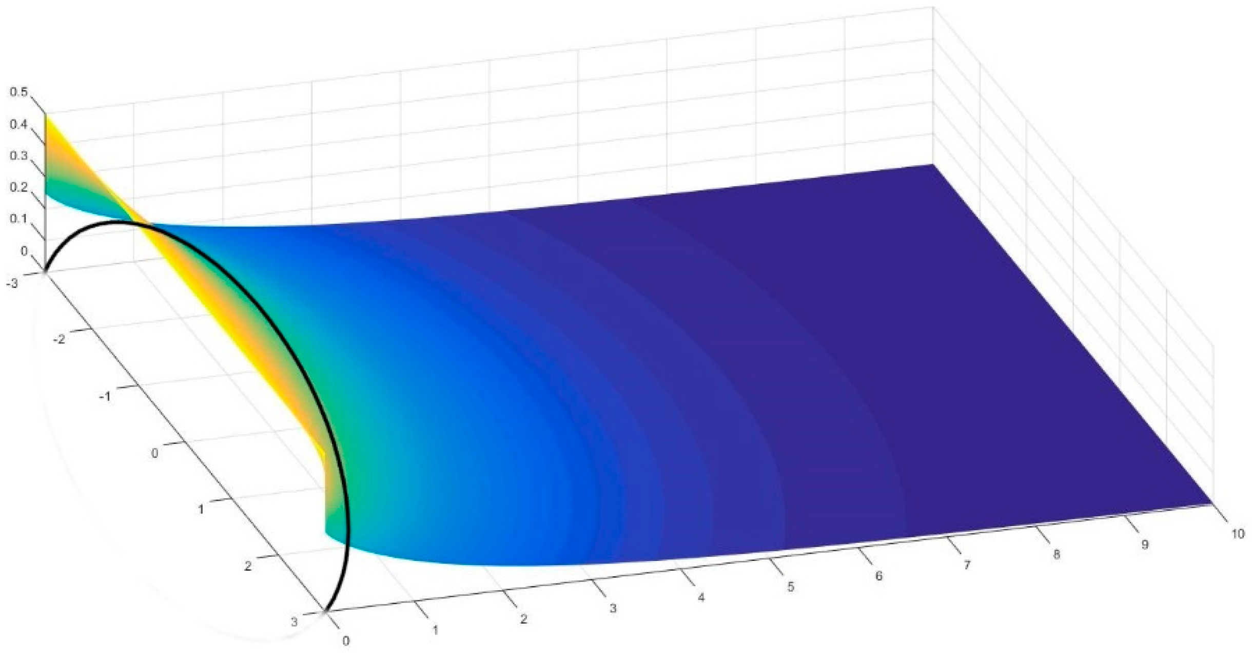 Sustainability 11 05865 g008 550