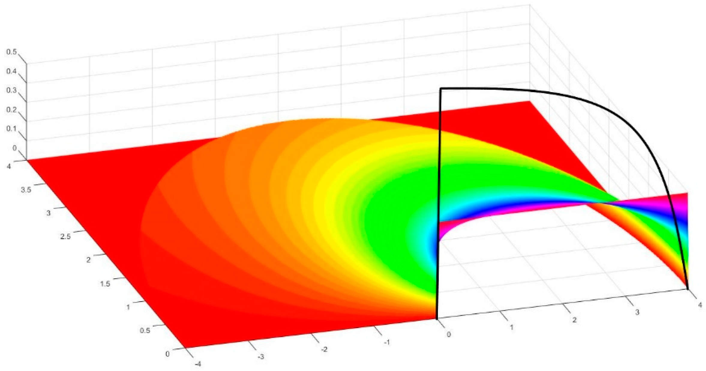 Sustainability 11 05865 g009 550