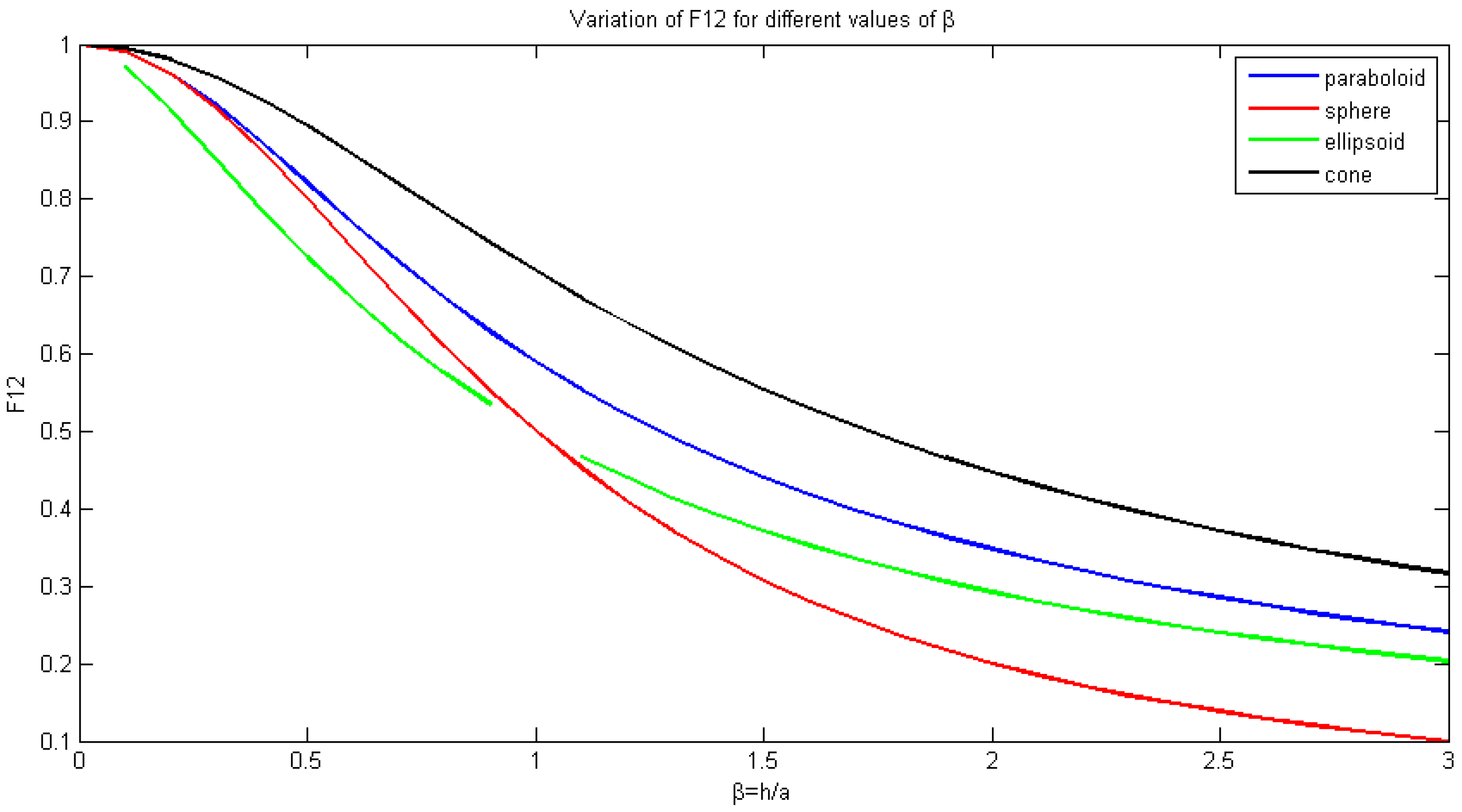Sustainability 11 05865 g0a3 550