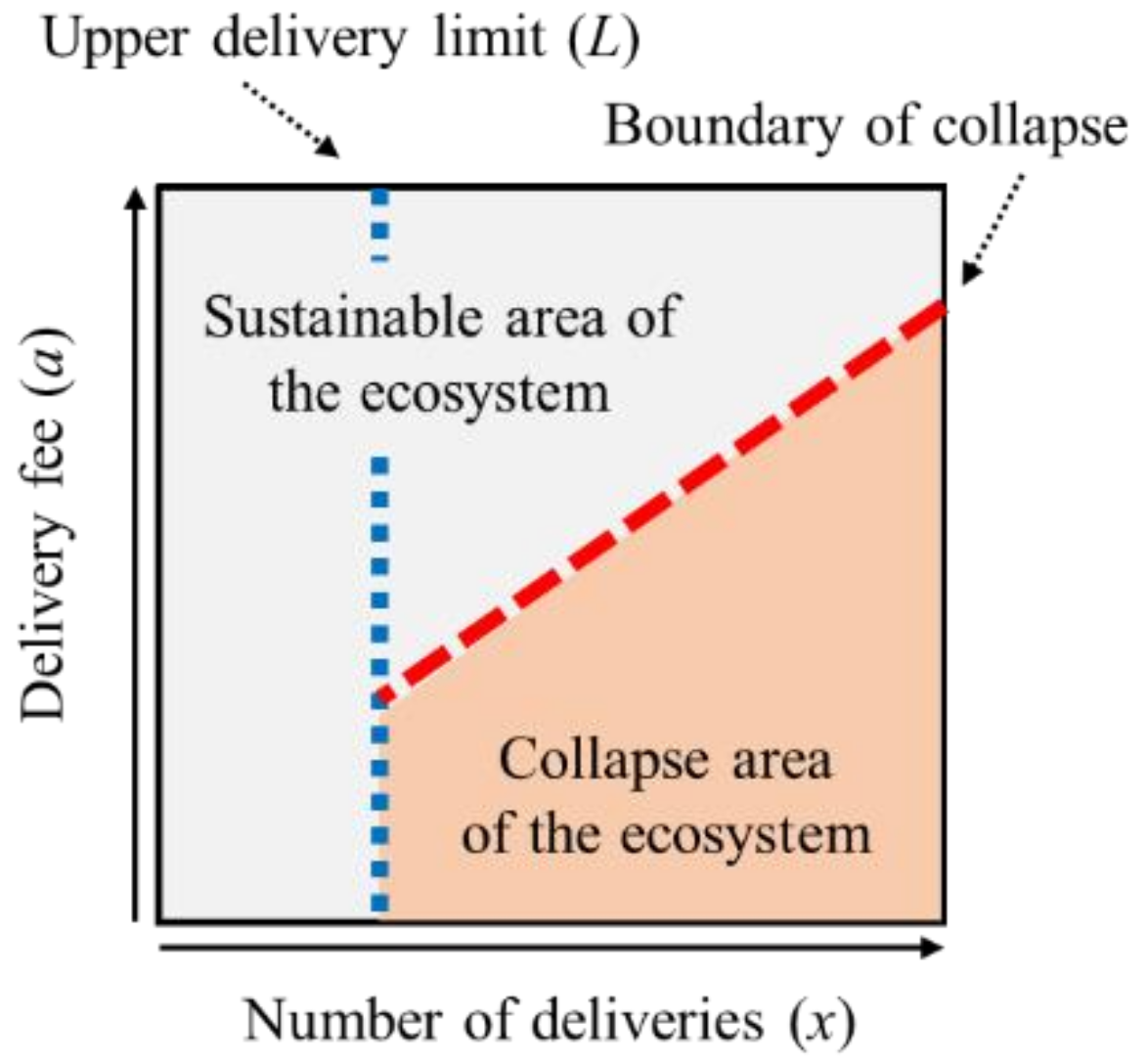 Sustainability 11 05866 g001 Sustainability 11 05866 g001
