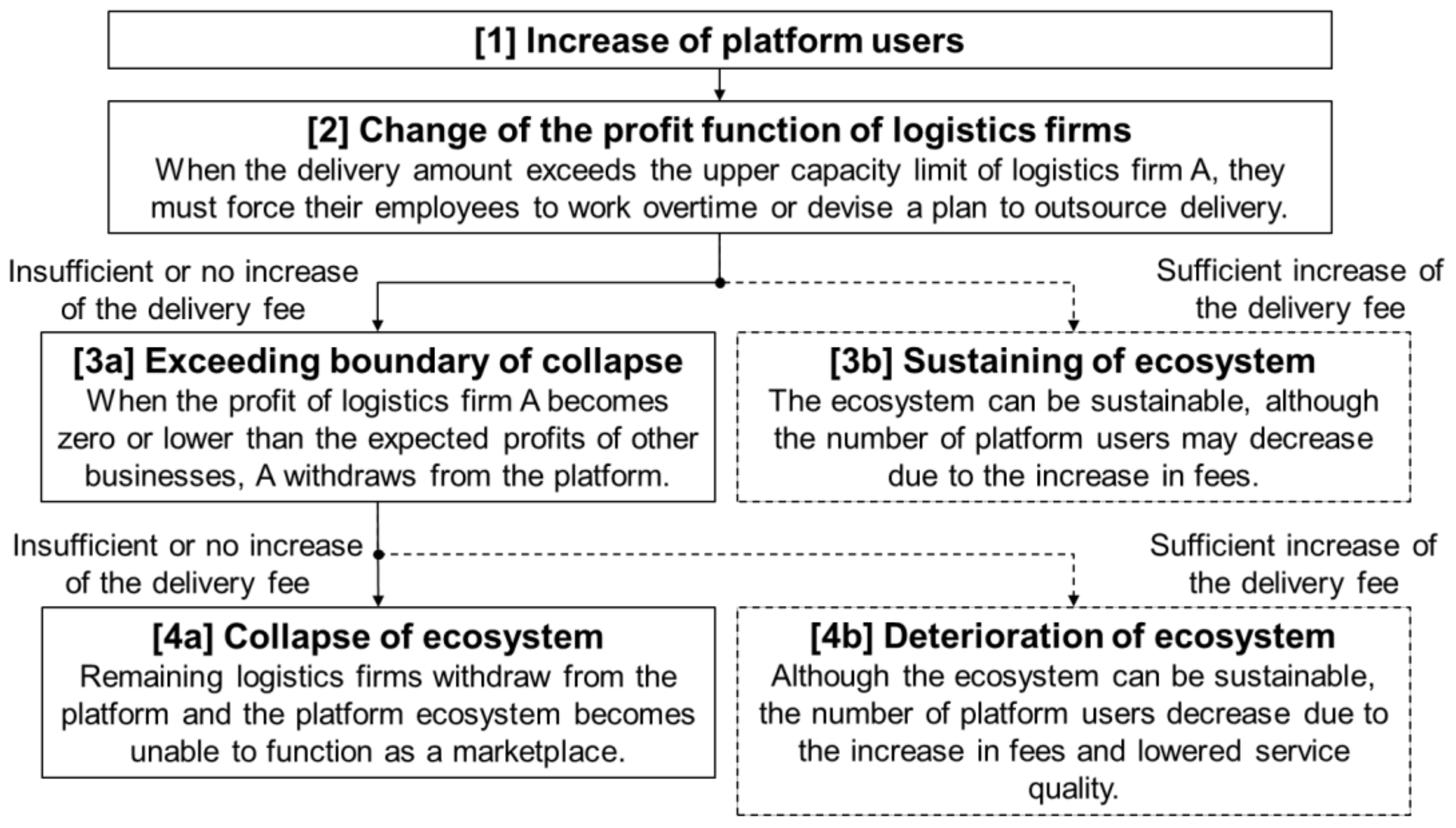 Sustainability 11 05866 g002 Sustainability 11 05866 g002