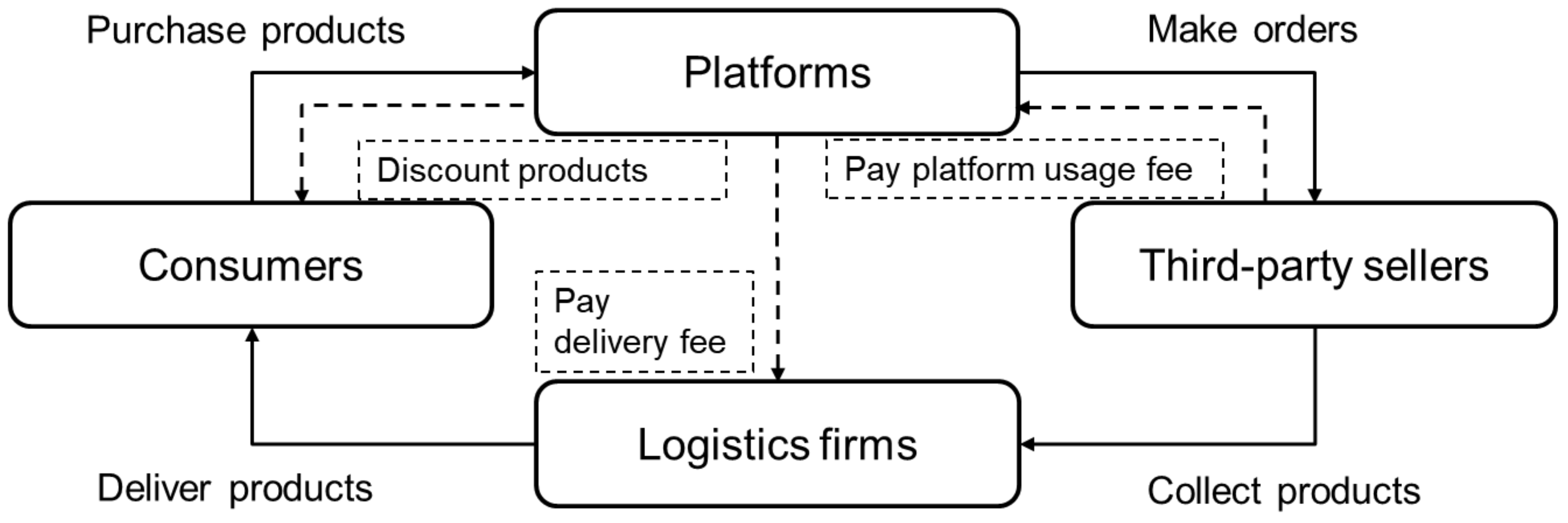 Sustainability 11 05866 g003 Sustainability 11 05866 g003