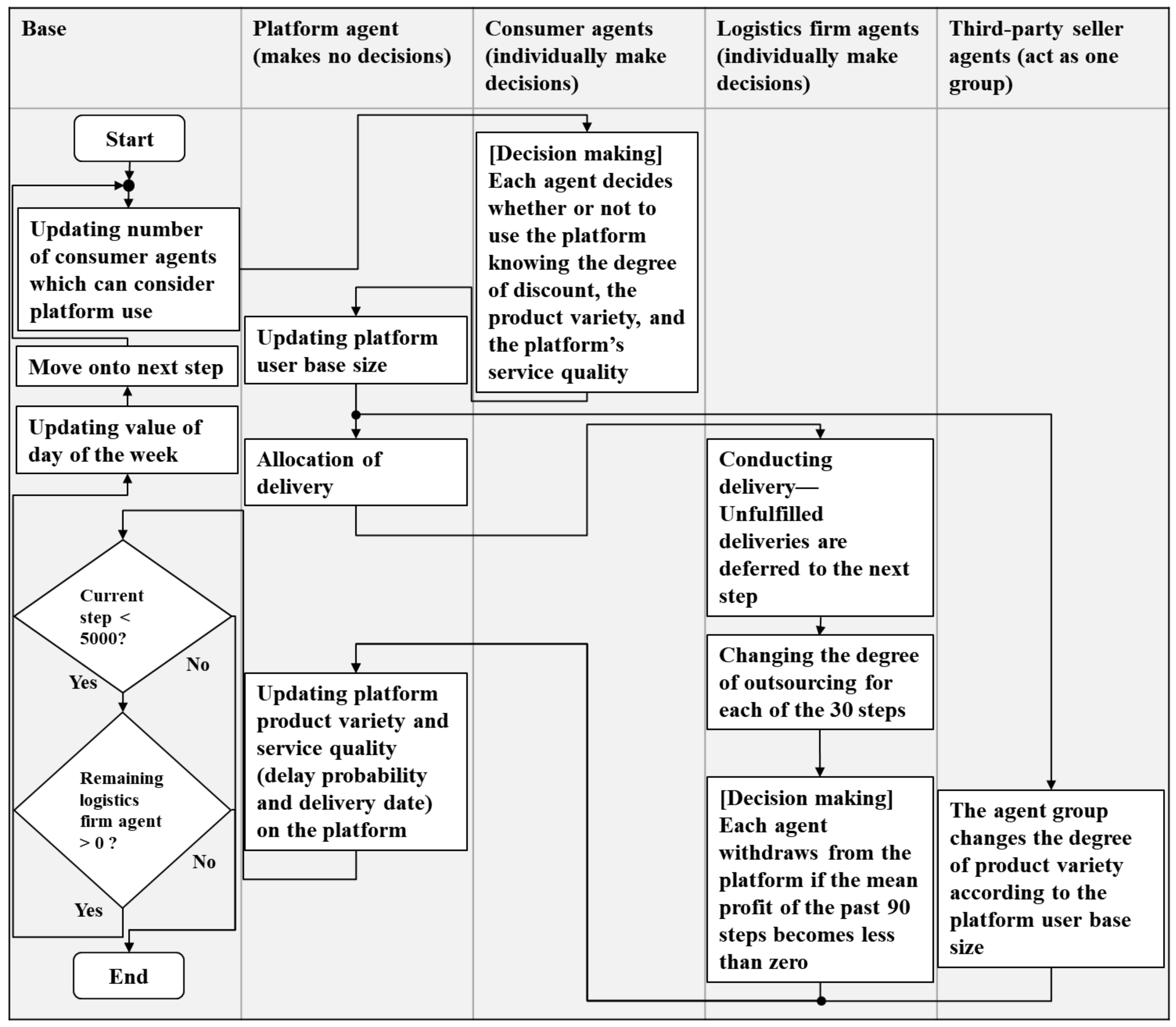 Sustainability 11 05866 g004 Sustainability 11 05866 g004