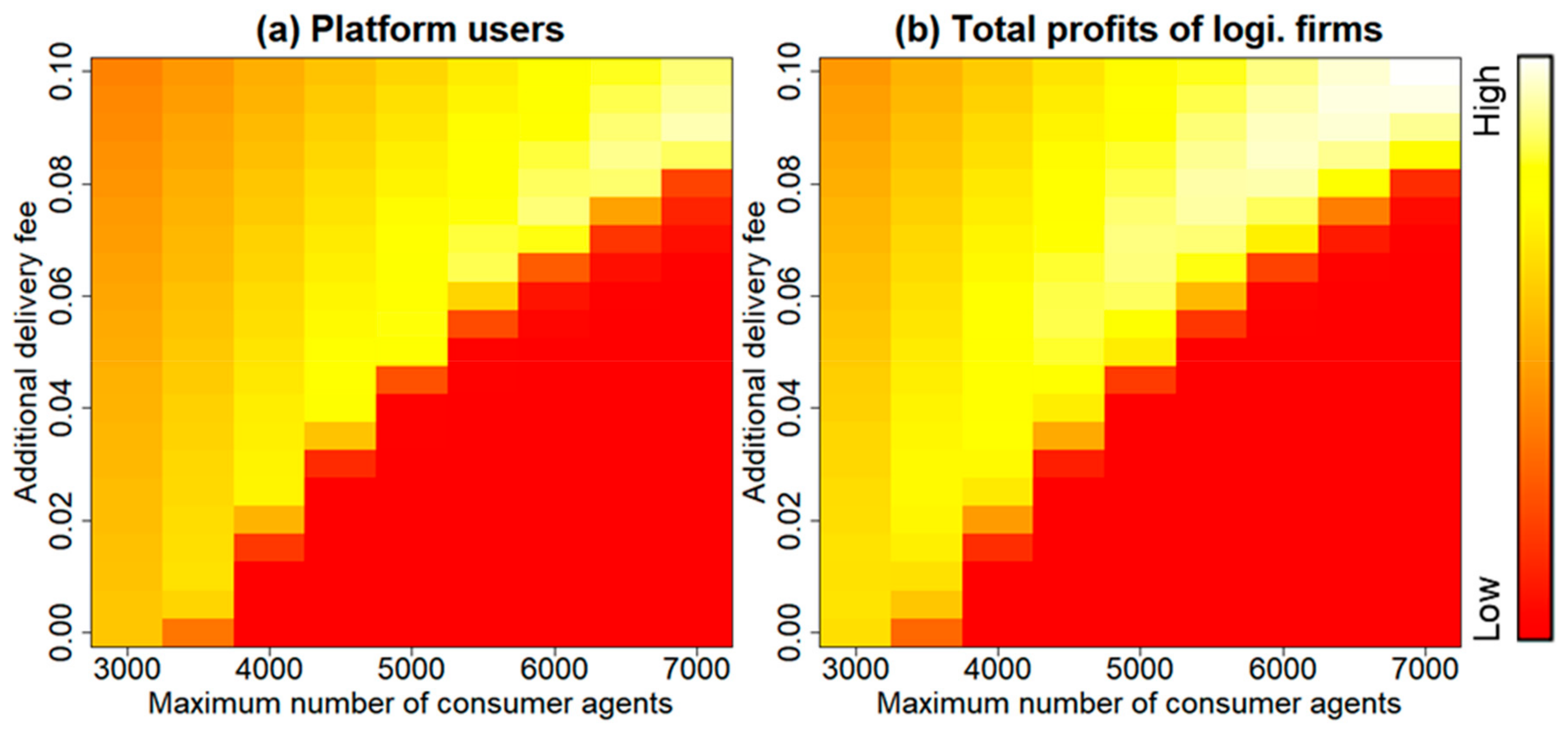 Sustainability 11 05866 g006 Sustainability 11 05866 g006