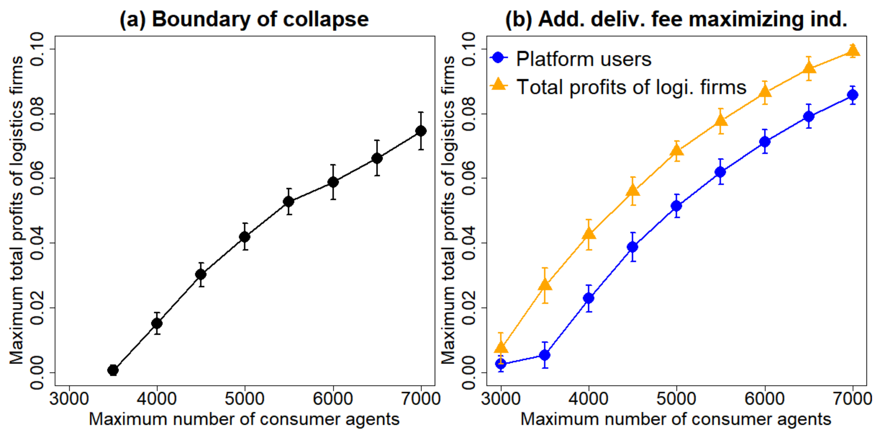 Sustainability 11 05866 g007 Sustainability 11 05866 g007