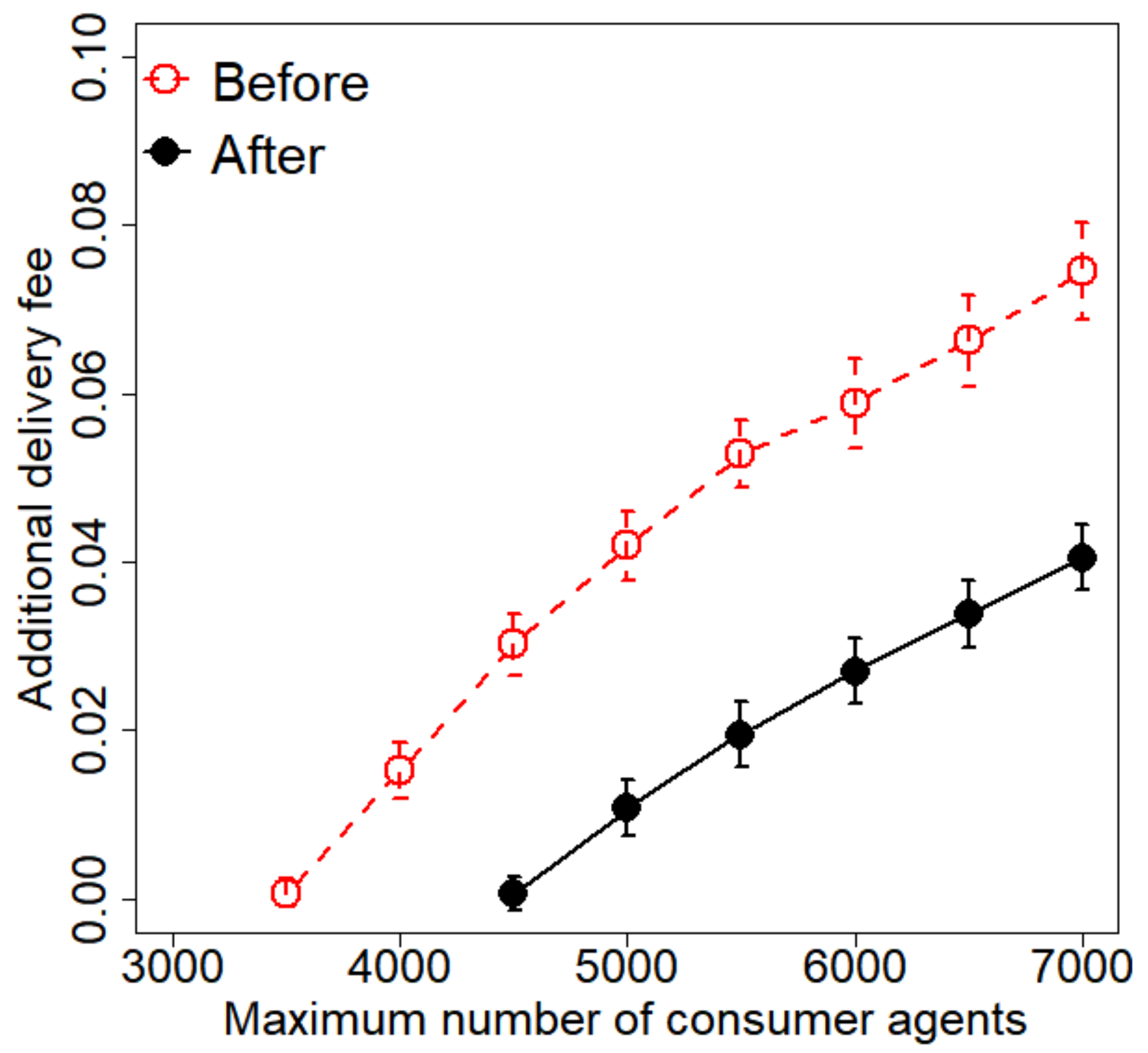 Sustainability 11 05866 g008 Sustainability 11 05866 g008