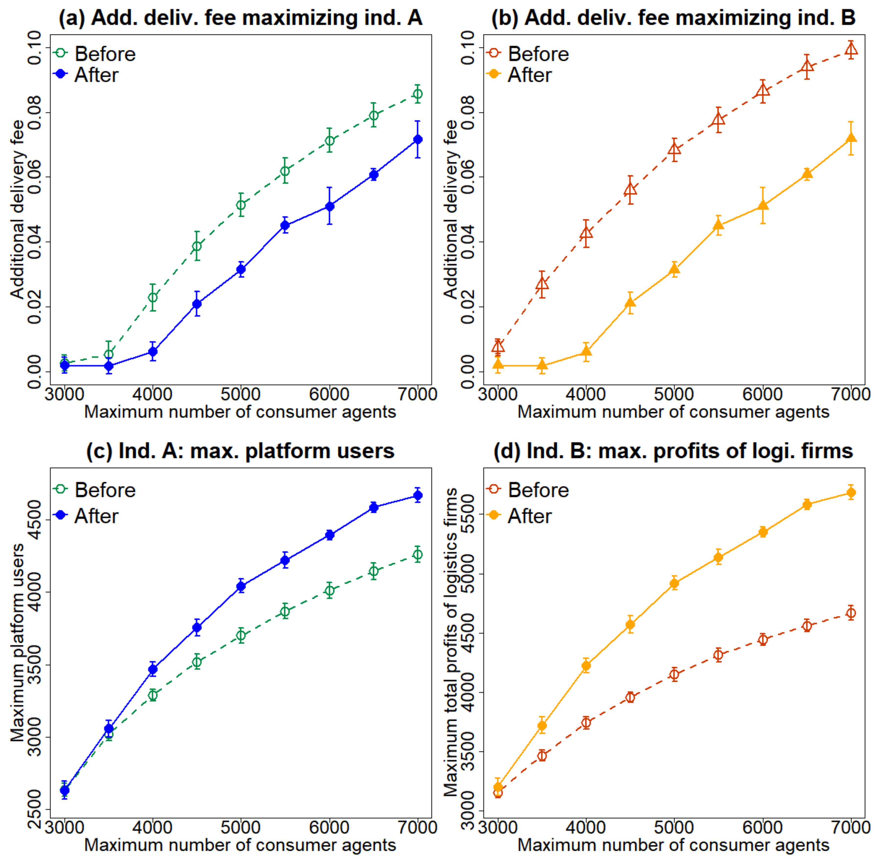 Sustainability 11 05866 g009 Sustainability 11 05866 g009