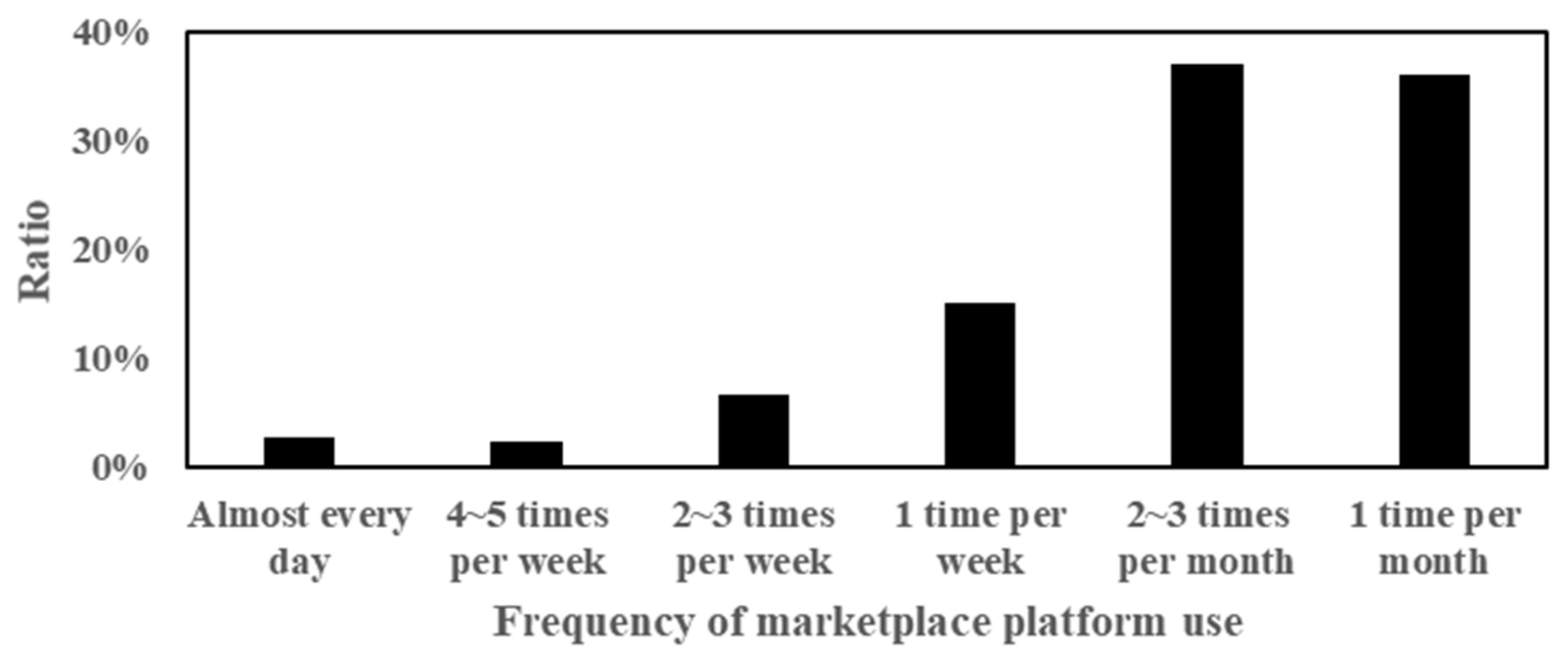 Sustainability 11 05866 g0a2 Sustainability 11 05866 g0a2