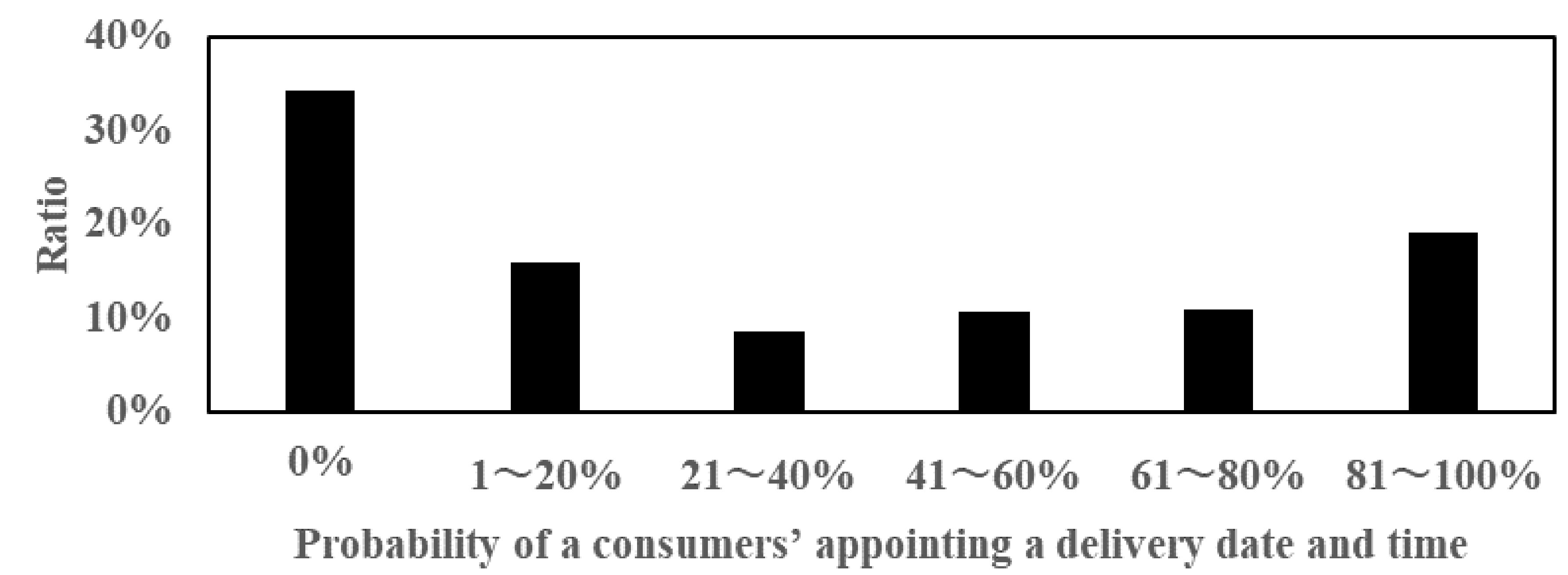 Sustainability 11 05866 g0a3 Sustainability 11 05866 g0a3