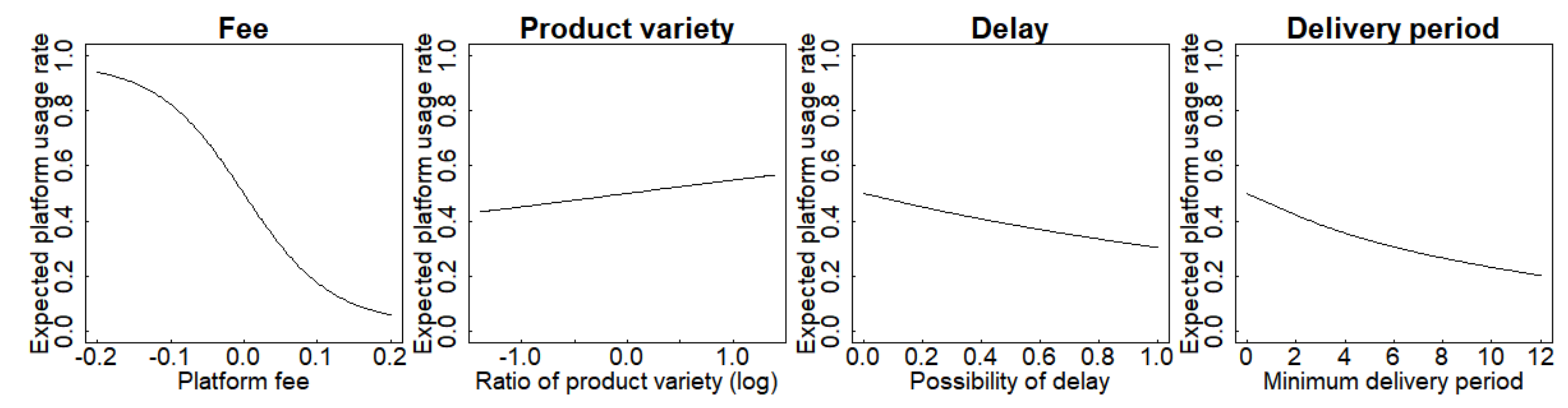 Sustainability 11 05866 g0a5 Sustainability 11 05866 g0a5