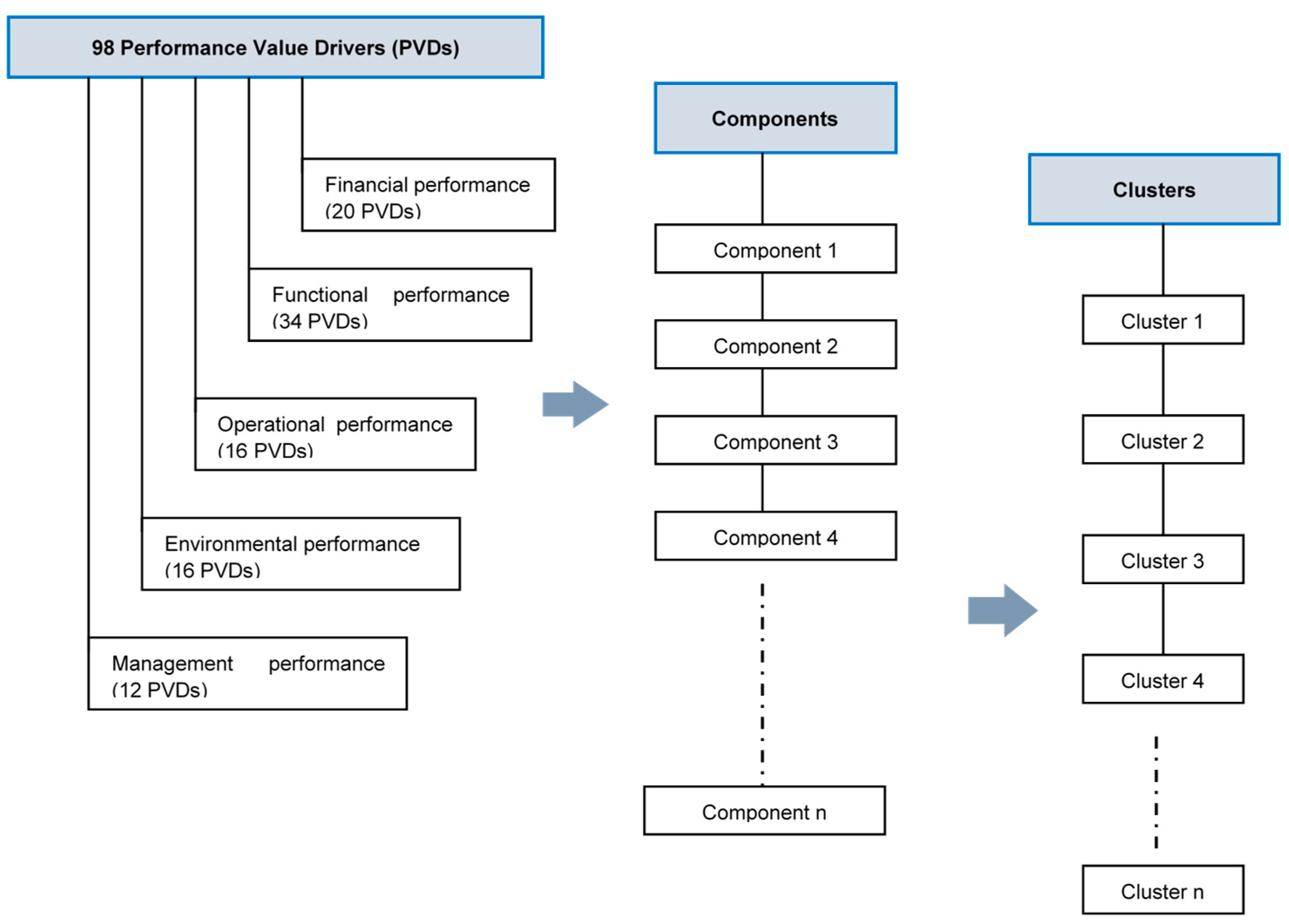 Sustainability 11 05867 g002 Sustainability 11 05867 g002